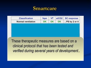 Smartcare   These therapeutic measures are based on a clinical protocol  that has been tested and verified during several years of development .. 