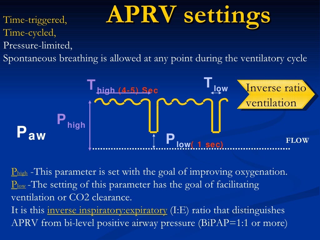 Advanced Modes Of Mechanical Ventilation Do We Need Them 