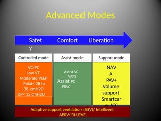 Advanced MODES of ventilation Module 1 TRC copy.pptx
