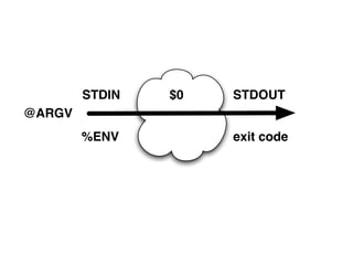 STDIN   $0   STDOUT
@ARGV
        %ENV         exit code
 