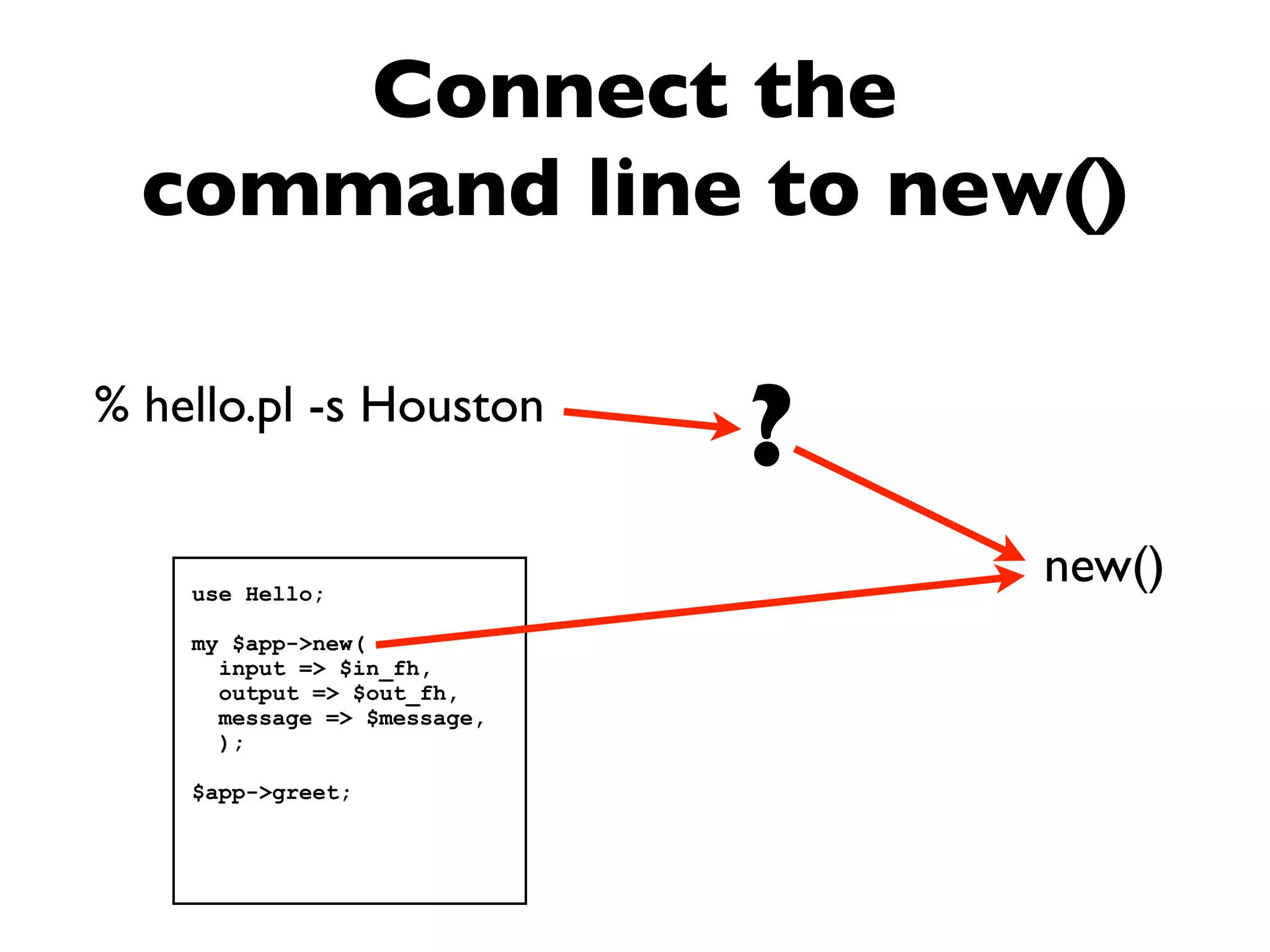 Connect the
  command line to new()

% hello.pl -s Houston
                             ?
    use Hello;
                                 new()
    my $app->new(
      input => $in_fh,
      output => $out_fh,
      message => $message,
      );

    $app->greet;
 