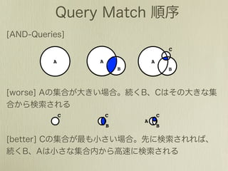 C

A       A               A
                B               B




    C       C               C
                    A
            B               B
 