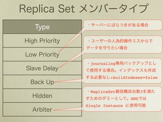 journaling


         :buildIndexes=false


 ReplicaSet             3
                  AWS
Single Instance
 
