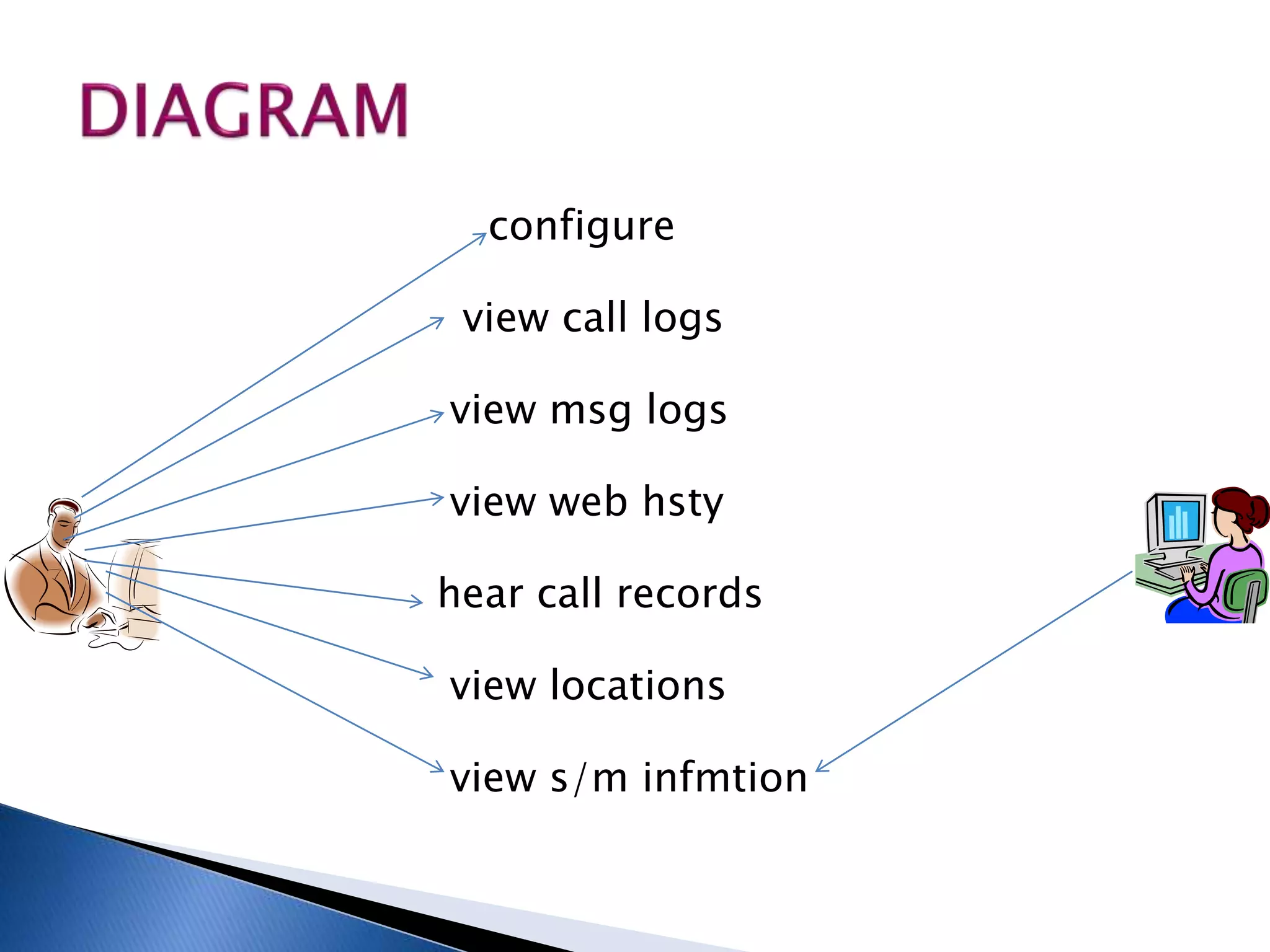 configure 
view call logs 
view msg logs 
view web hsty 
hear call records 
view locations 
view s/m infmtion 
 