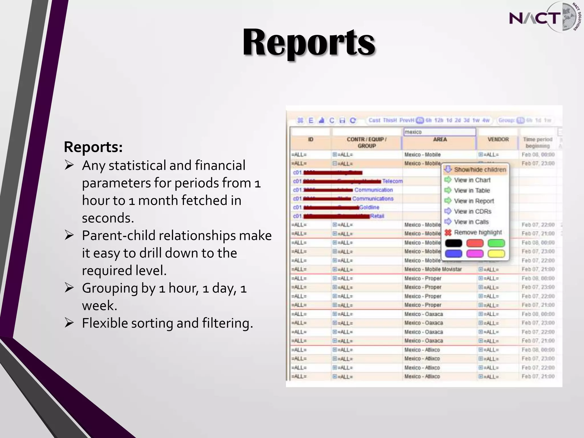 Reports
Reports:
 Any statistical and financial
parameters for periods from 1
hour to 1 month fetched in
seconds.
 Parent-child relationships make
it easy to drill down to the
required level.
 Grouping by 1 hour, 1 day, 1
week.
 Flexible sorting and filtering.
 