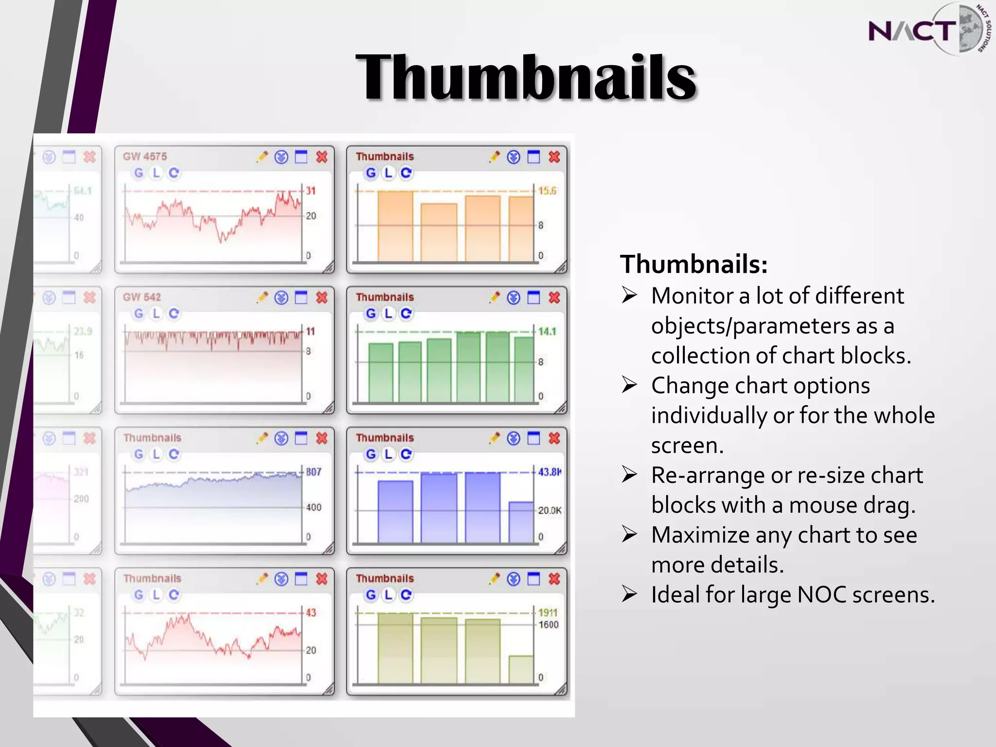 Thumbnails
Thumbnails:
 Monitor a lot of different
objects/parameters as a
collection of chart blocks.
 Change chart options
individually or for the whole
screen.
 Re-arrange or re-size chart
blocks with a mouse drag.
 Maximize any chart to see
more details.
 Ideal for large NOC screens.
 