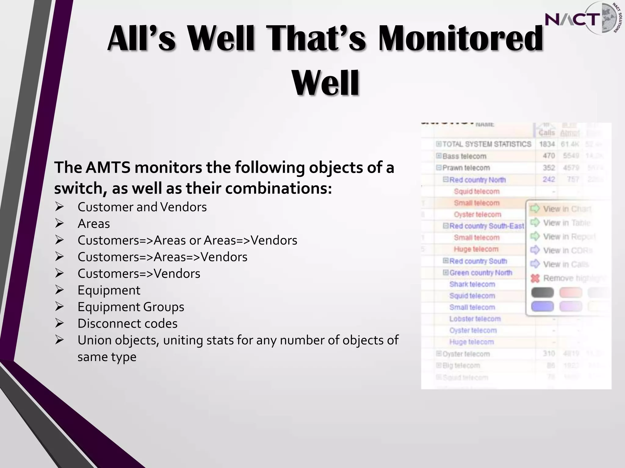 All’s Well That’s Monitored
Well
The AMTS monitors the following objects of a
switch, as well as their combinations:
 Customer andVendors
 Areas
 Customers=>Areas or Areas=>Vendors
 Customers=>Areas=>Vendors
 Customers=>Vendors
 Equipment
 Equipment Groups
 Disconnect codes
 Union objects, uniting stats for any number of objects of
same type
 