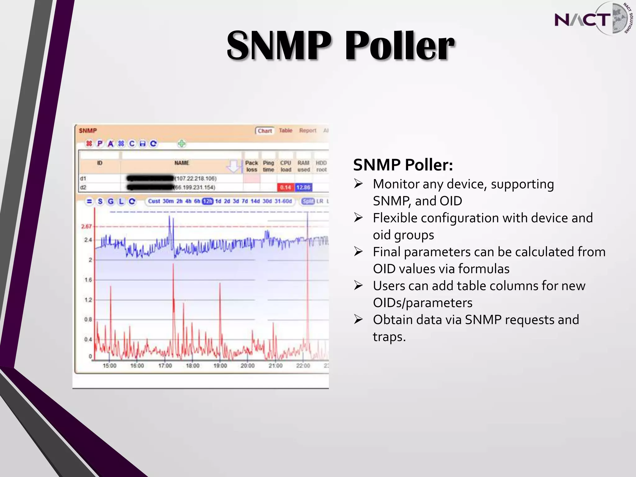 SNMP Poller
SNMP Poller:
 Monitor any device, supporting
SNMP, and OID
 Flexible configuration with device and
oid groups
 Final parameters can be calculated from
OID values via formulas
 Users can add table columns for new
OIDs/parameters
 Obtain data via SNMP requests and
traps.
 