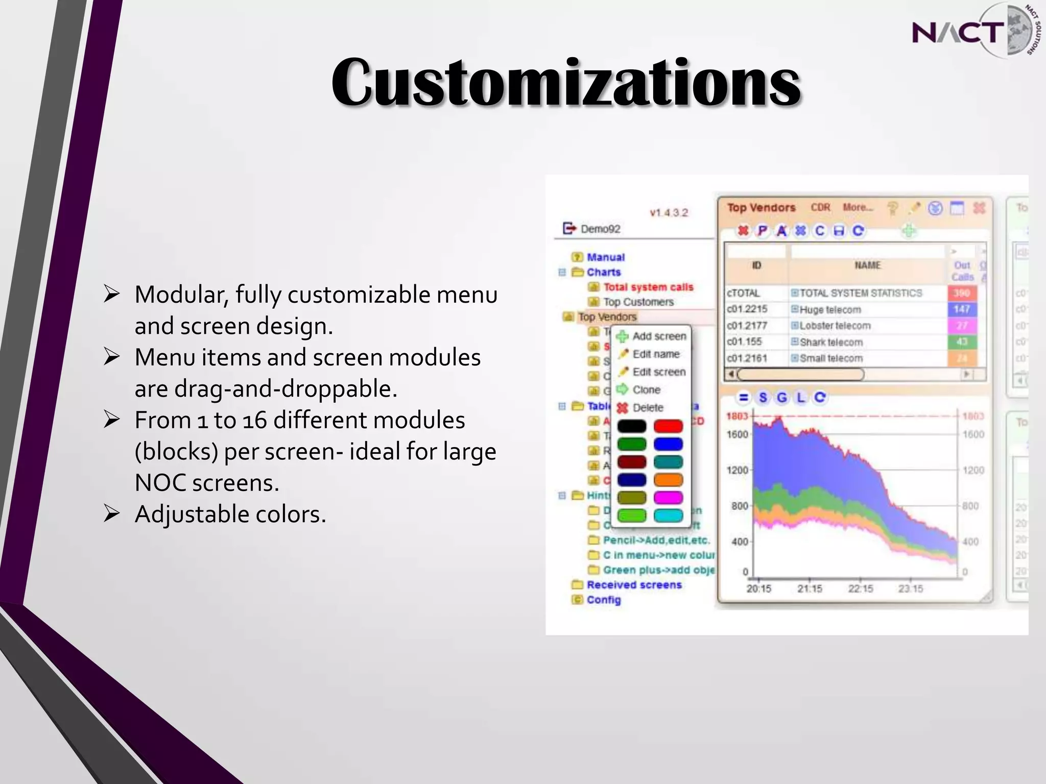 Customizations
 Modular, fully customizable menu
and screen design.
 Menu items and screen modules
are drag-and-droppable.
 From 1 to 16 different modules
(blocks) per screen- ideal for large
NOC screens.
 Adjustable colors.
 