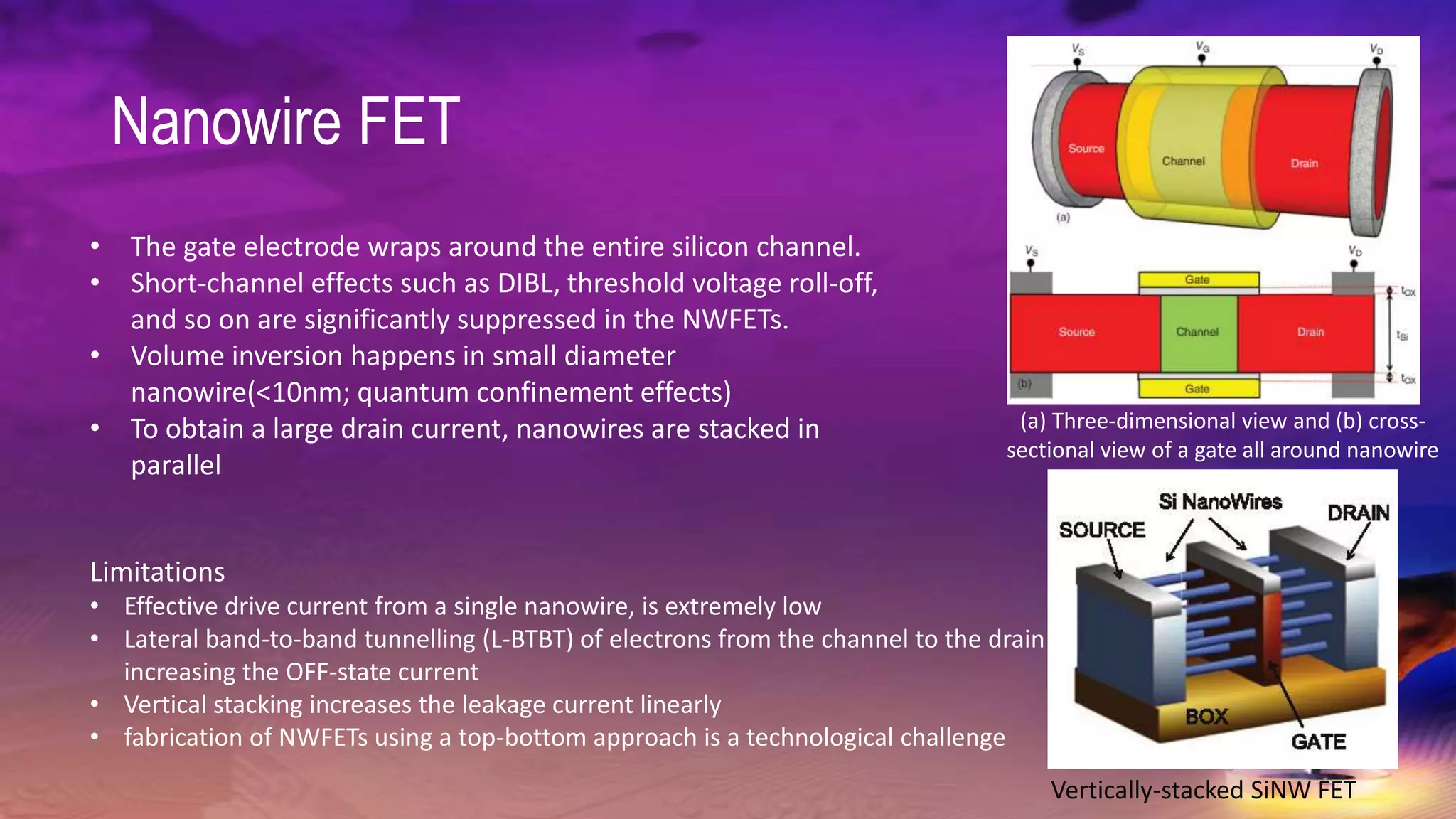 Nanowire FET
• The gate electrode wraps around the entire silicon channel.
• Short-channel effects such as DIBL, threshold voltage roll-off,
and so on are significantly suppressed in the NWFETs.
• Volume inversion happens in small diameter
nanowire(<10nm; quantum confinement effects)
• To obtain a large drain current, nanowires are stacked in
parallel
Limitations
• Effective drive current from a single nanowire, is extremely low
• Lateral band-to-band tunnelling (L-BTBT) of electrons from the channel to the drain
increasing the OFF-state current
• Vertical stacking increases the leakage current linearly
• fabrication of NWFETs using a top-bottom approach is a technological challenge
(a) Three-dimensional view and (b) cross-
sectional view of a gate all around nanowire
Vertically-stacked SiNW FET
 