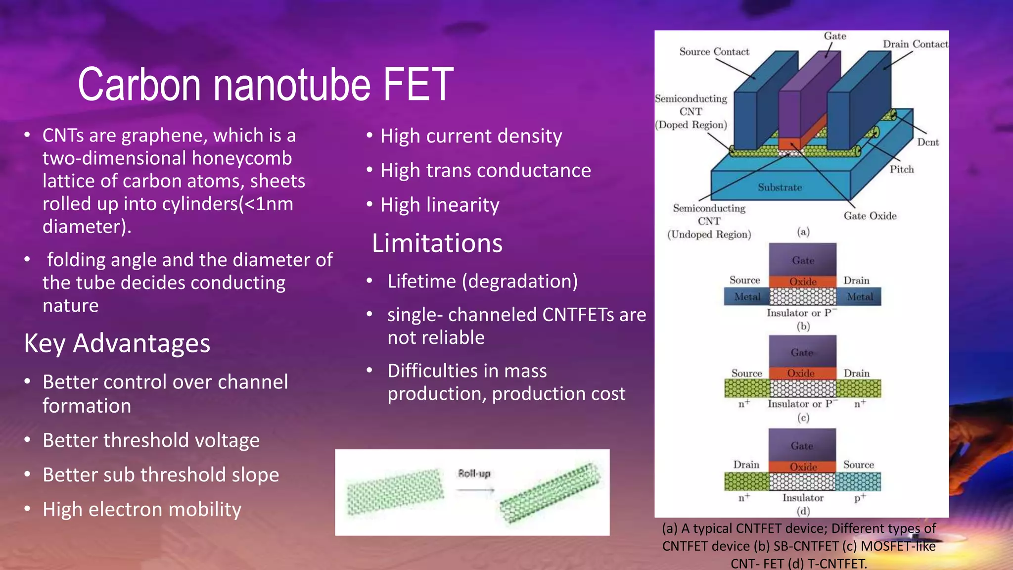 Carbon nanotube FET
• CNTs are graphene, which is a
two-dimensional honeycomb
lattice of carbon atoms, sheets
rolled up into cylinders(<1nm
diameter).
• folding angle and the diameter of
the tube decides conducting
nature
Key Advantages
• Better control over channel
formation
• Better threshold voltage
• Better sub threshold slope
• High electron mobility
• High current density
• High trans conductance
• High linearity
Limitations
• Lifetime (degradation)
• single- channeled CNTFETs are
not reliable
• Difficulties in mass
production, production cost
(a) A typical CNTFET device; Different types of
CNTFET device (b) SB-CNTFET (c) MOSFET-like
CNT- FET (d) T-CNTFET.
 