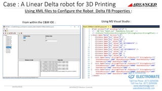Case : A Linear Delta robot for 3D Printing
Using XML files to Configure the Robot_Delta FB Properties :
04/03/2018 ADVANCED Motion Controls 11
From within the C&M IDE : Using MS Visual Studio :
sales@electromate.com
www.electromate.com
ELECTROMATE
Toll Free Phone (877) SERVO98
Toll Free Fax (877) SERV099
www.electromate.com
sales@electromate.com
Sold & Serviced By:
 