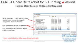 Case : A Linear Delta robot for 3D Printing
Function Block Diagrams (FBD) used in this project
04/03/2018 ADVANCED Motion Controls 8
Logic schematic to process G-code files
Logic schematic to set coordinate system
and kinematic model
FBD in the project’s Source directory which
represents the entire project logic. It
encapsulates all other schematics.
Next : Let’s look at the Robot_Axes_Group schematic
sales@electromate.com
www.electromate.com
ELECTROMATE
Toll Free Phone (877) SERVO98
Toll Free Fax (877) SERV099
www.electromate.com
sales@electromate.com
Sold & Serviced By:
 