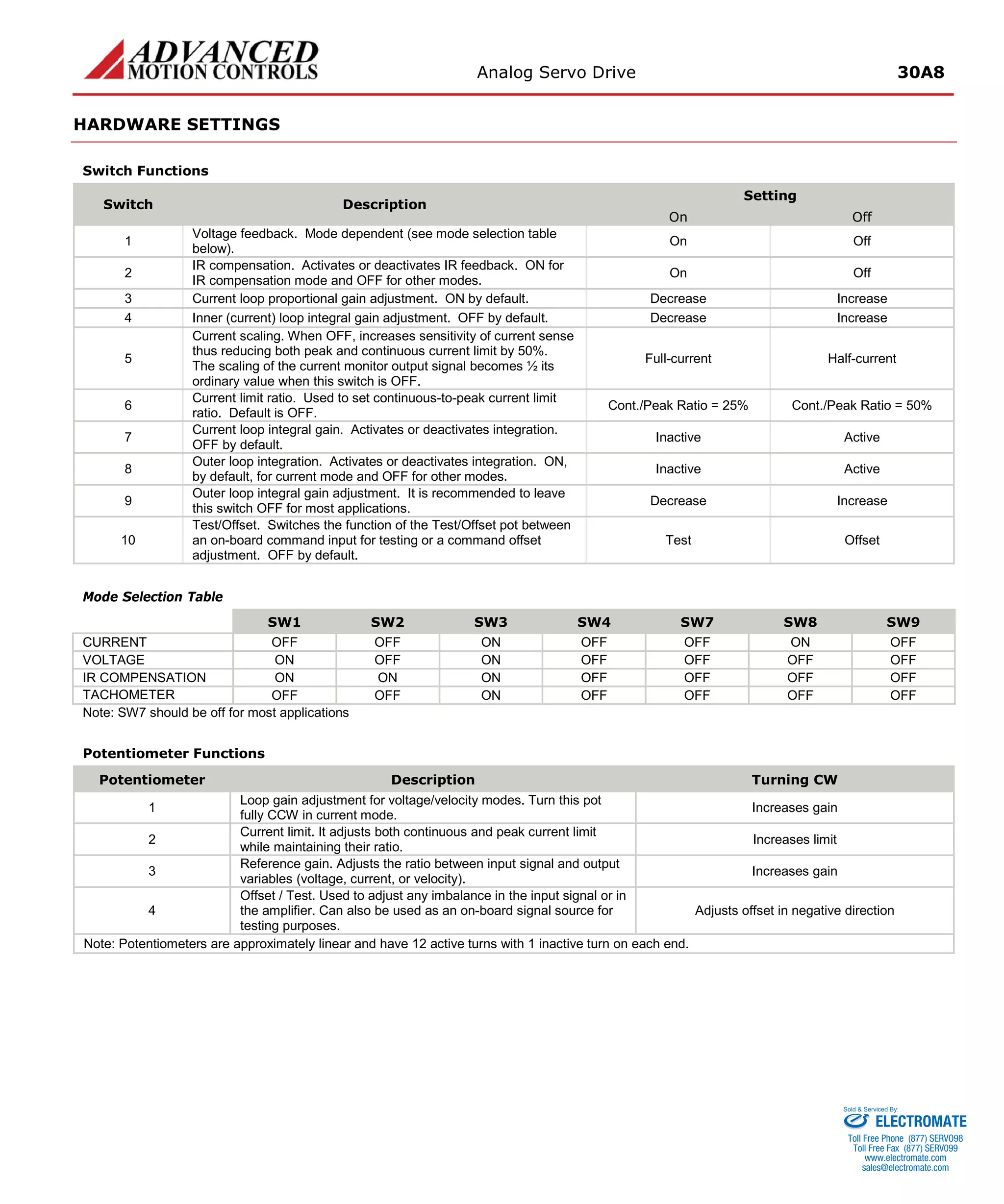 Analog Servo Drive 30A8 
HARDWARE SETTINGS 
Switch Functions 
Switch 
Description 
Setting 
On 
Off 
1 
Voltage feedback. Mode dependent (see mode selection table below). 
On 
Off 
2 
IR compensation. Activates or deactivates IR feedback. ON for IR compensation mode and OFF for other modes. 
On 
Off 
3 
Current loop proportional gain adjustment. ON by default. 
Decrease 
Increase 
4 
Inner (current) loop integral gain adjustment. OFF by default. 
Decrease 
Increase 
5 
Current scaling. When OFF, increases sensitivity of current sense thus reducing both peak and continuous current limit by 50%. The scaling of the current monitor output signal becomes ½ its ordinary value when this switch is OFF. 
Full-current 
Half-current 
6 
Current limit ratio. Used to set continuous-to-peak current limit ratio. Default is OFF. 
Cont./Peak Ratio = 25% 
Cont./Peak Ratio = 50% 
7 
Current loop integral gain. Activates or deactivates integration. OFF by default. 
Inactive 
Active 
8 
Outer loop integration. Activates or deactivates integration. ON, by default, for current mode and OFF for other modes. 
Inactive 
Active 
9 
Outer loop integral gain adjustment. It is recommended to leave this switch OFF for most applications. 
Decrease 
Increase 
10 
Test/Offset. Switches the function of the Test/Offset pot between an on-board command input for testing or a command offset adjustment. OFF by default. 
Test 
Offset 
Mode Selection Table 
Mode 
SW1 
SW2 
SW3 
SW4 
SW7 
SW8 
SW9 
CURRENT 
OFF 
OFF 
ON 
OFF 
OFF 
ON 
OFF 
VOLTAGE 
ON 
OFF 
ON 
OFF 
OFF 
OFF 
OFF 
IR COMPENSATION 
ON 
ON 
ON 
OFF 
OFF 
OFF 
OFF 
TACHOMETER 
OFF 
OFF 
ON 
OFF 
OFF 
OFF 
OFF 
Note: SW7 should be off for most applications 
Potentiometer Functions 
Potentiometer 
Description 
Turning CW 
1 
Loop gain adjustment for voltage/velocity modes. Turn this pot fully CCW in current mode. 
Increases gain 
2 
Current limit. It adjusts both continuous and peak current limit while maintaining their ratio. 
Increases limit 
3 
Reference gain. Adjusts the ratio between input signal and output variables (voltage, current, or velocity). 
Increases gain 
4 
Offset / Test. Used to adjust any imbalance in the input signal or in the amplifier. Can also be used as an on-board signal source for testing purposes. 
Adjusts offset in negative direction 
Note: Potentiometers are approximately linear and have 12 active turns with 1 inactive turn on each end. ELECTROMATE 
Toll Free Phone (877) SERVO98 
Toll Free Fax (877) SERV099 
www.electromate.com 
sales@electromate.com 
Sold & Serviced By: 
 