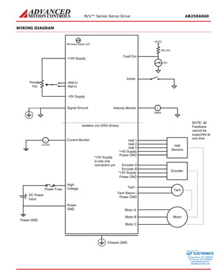 M/V™ Series Servo Drive AB250A060 
WIRING DIAGRAM 
MotorHall SensorsInhibitPower FuseHigh VoltagePower GNDMotor AMotor BMotor CHall 1*+5V SupplyHall 3Hall 2Power GNDFault Out-10V Supply+10V SupplyDC Power InputTachTach - Tach Return / Power GNDThrottle Pot+Ref In-Ref InNOTE: All Feedback cannot be supported at one timeON board Status LEDCurrent MonitorVUdCurrentVelocity MonitorIsolation (on 200V drives) VUdSpeedChassis GNDPower GNDSignal GroundEncoderEncoder AEncoder B*+5V SupplyPower GND*+5V Supply is only one connection pinLED+5VDC500 ohm 
ELECTROMATE 
Toll Free Phone (877) SERVO98 
Toll Free Fax (877) SERV099 
www.electromate.com 
sales@electromate.com 
Sold & Serviced By: 
 