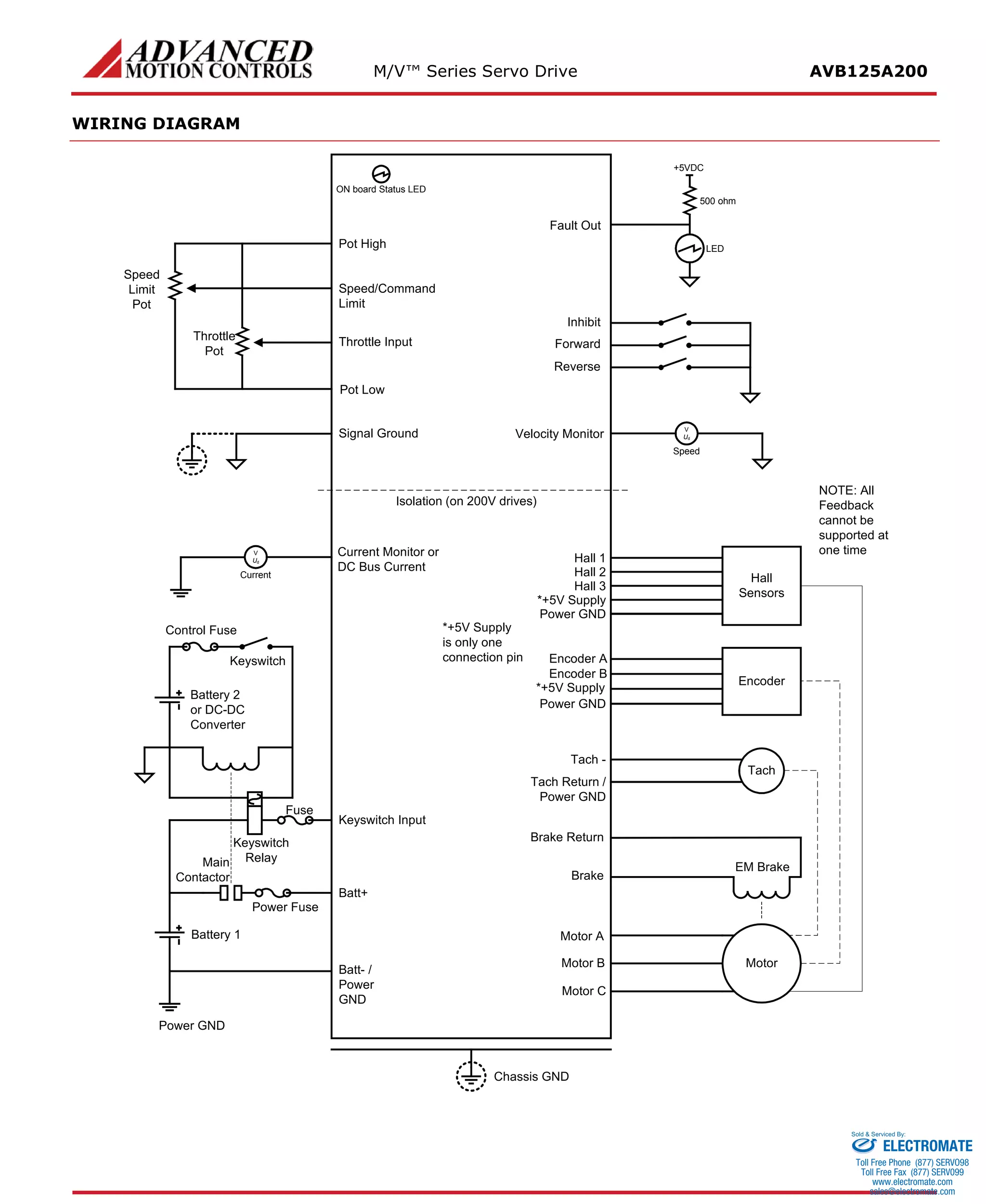M/V™ Series Servo Drive AVB125A200 
WIRING DIAGRAM 
MotorEncoderHall SensorsKeyswitch InputKeyswitchReverseForwardInhibitBrake ReturnMain ContactorPower FuseControl FuseBatt+ Batt- / Power GNDBrakeMotor AMotor BMotor CHall 1*+5V SupplyHall 3Hall 2Power GNDEncoder AEncoder B*+5V SupplyFault OutEM BrakePot LowSpeed/Command LimitPot HighBattery 1TachTach - Tach Return / Power GNDThrottle PotSpeed Limit PotThrottle InputNOTE: All Feedback cannot be supported at one time*+5V Supply is only one connection pinON board Status LEDCurrent Monitor or DC Bus CurrentVUdCurrentVelocity MonitorIsolation (on 200V drives) Battery 2 or DC-DC ConverterPower GNDKeyswitch RelayVUdSpeedChassis GNDPower GNDFuseSignal GroundLED+5VDC500 ohm 
ELECTROMATE 
Toll Free Phone (877) SERVO98 
Toll Free Fax (877) SERV099 
www.electromate.com 
sales@electromate.com 
Sold & Serviced By: 
 