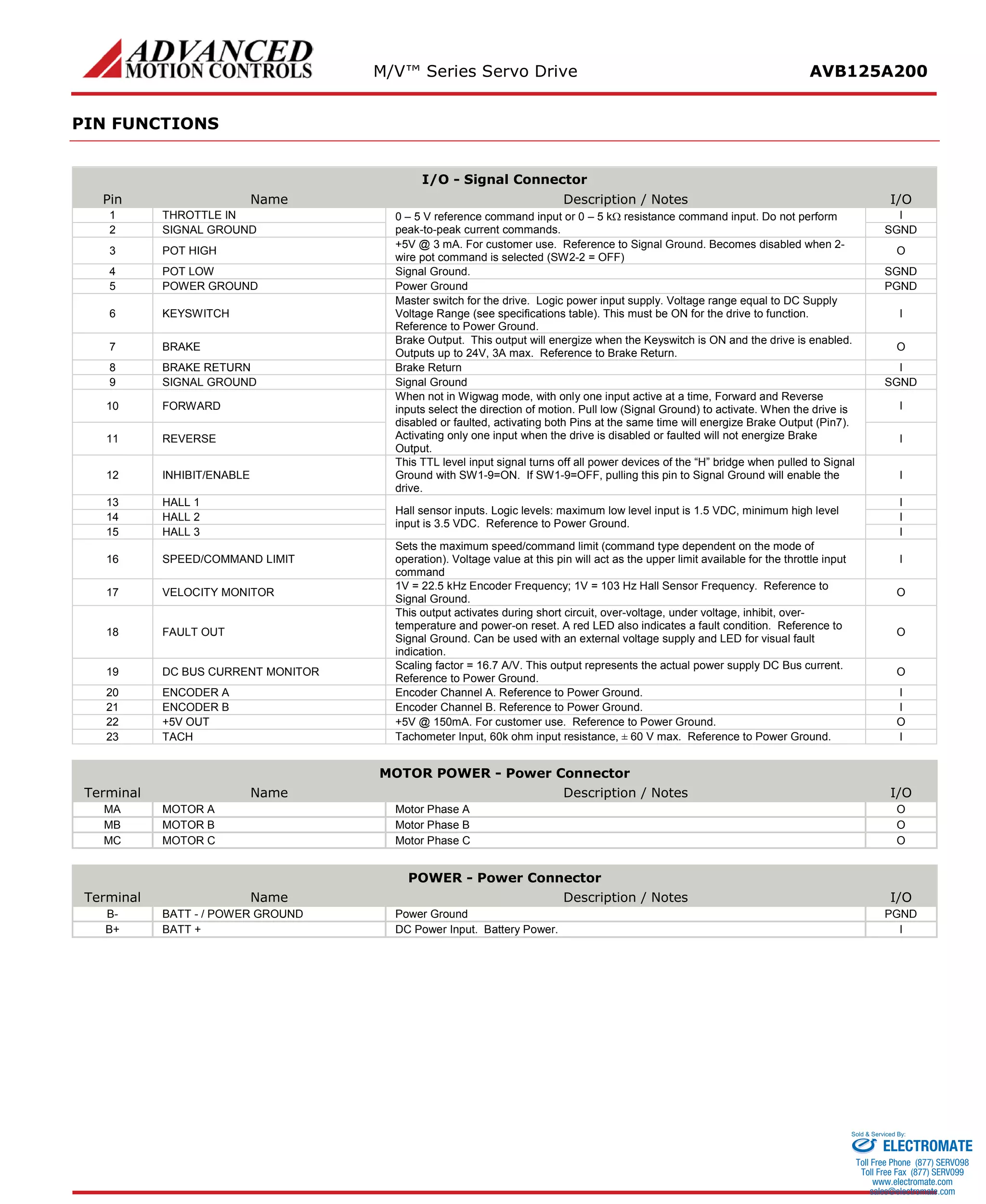 M/V™ Series Servo Drive AVB125A200 
PIN FUNCTIONS 
I/O - Signal Connector 
Pin 
Name 
Description / Notes 
I/O 
1 
THROTTLE IN 
0 – 5 V reference command input or 0 – 5 kΩ resistance command input. Do not perform peak-to-peak current commands. 
I 
2 
SIGNAL GROUND 
SGND 
3 
POT HIGH 
+5V @ 3 mA. For customer use. Reference to Signal Ground. Becomes disabled when 2- wire pot command is selected (SW2-2 = OFF) 
O 
4 
POT LOW 
Signal Ground. 
SGND 
5 
POWER GROUND 
Power Ground 
PGND 
6 
KEYSWITCH 
Master switch for the drive. Logic power input supply. Voltage range equal to DC Supply Voltage Range (see specifications table). This must be ON for the drive to function. Reference to Power Ground. 
I 
7 
BRAKE 
Brake Output. This output will energize when the Keyswitch is ON and the drive is enabled. Outputs up to 24V, 3A max. Reference to Brake Return. 
O 
8 
BRAKE RETURN 
Brake Return 
I 
9 
SIGNAL GROUND 
Signal Ground 
SGND 
10 
FORWARD 
When not in Wigwag mode, with only one input active at a time, Forward and Reverse inputs select the direction of motion. Pull low (Signal Ground) to activate. When the drive is disabled or faulted, activating both Pins at the same time will energize Brake Output (Pin7). Activating only one input when the drive is disabled or faulted will not energize Brake Output. 
I 
11 
REVERSE 
I 
12 
INHIBIT/ENABLE 
This TTL level input signal turns off all power devices of the “H” bridge when pulled to Signal Ground with SW1-9=ON. If SW1-9=OFF, pulling this pin to Signal Ground will enable the drive. 
I 
13 
HALL 1 
Hall sensor inputs. Logic levels: maximum low level input is 1.5 VDC, minimum high level input is 3.5 VDC. Reference to Power Ground. 
I 
14 
HALL 2 
I 
15 
HALL 3 
I 
16 
SPEED/COMMAND LIMIT 
Sets the maximum speed/command limit (command type dependent on the mode of operation). Voltage value at this pin will act as the upper limit available for the throttle input command 
I 
17 
VELOCITY MONITOR 
1V = 22.5 kHz Encoder Frequency; 1V = 103 Hz Hall Sensor Frequency. Reference to Signal Ground. 
O 
18 
FAULT OUT 
This output activates during short circuit, over-voltage, under voltage, inhibit, over- temperature and power-on reset. A red LED also indicates a fault condition. Reference to Signal Ground. Can be used with an external voltage supply and LED for visual fault indication. 
O 
19 
DC BUS CURRENT MONITOR 
Scaling factor = 16.7 A/V. This output represents the actual power supply DC Bus current. Reference to Power Ground. 
O 
20 
ENCODER A 
Encoder Channel A. Reference to Power Ground. 
I 
21 
ENCODER B 
Encoder Channel B. Reference to Power Ground. 
I 
22 
+5V OUT 
+5V @ 150mA. For customer use. Reference to Power Ground. 
O 
23 
TACH 
Tachometer Input, 60k ohm input resistance, ± 60 V max. Reference to Power Ground. 
I 
MOTOR POWER - Power Connector 
Terminal 
Name 
Description / Notes 
I/O 
MA 
MOTOR A 
Motor Phase A 
O 
MB 
MOTOR B 
Motor Phase B 
O 
MC 
MOTOR C 
Motor Phase C 
O 
POWER - Power Connector 
Terminal 
Name 
Description / Notes 
I/O 
B- 
BATT - / POWER GROUND 
Power Ground 
PGND 
B+ 
BATT + 
DC Power Input. Battery Power. 
I 
ELECTROMATE 
Toll Free Phone (877) SERVO98 
Toll Free Fax (877) SERV099 
www.electromate.com 
sales@electromate.com 
Sold & Serviced By: 
 
