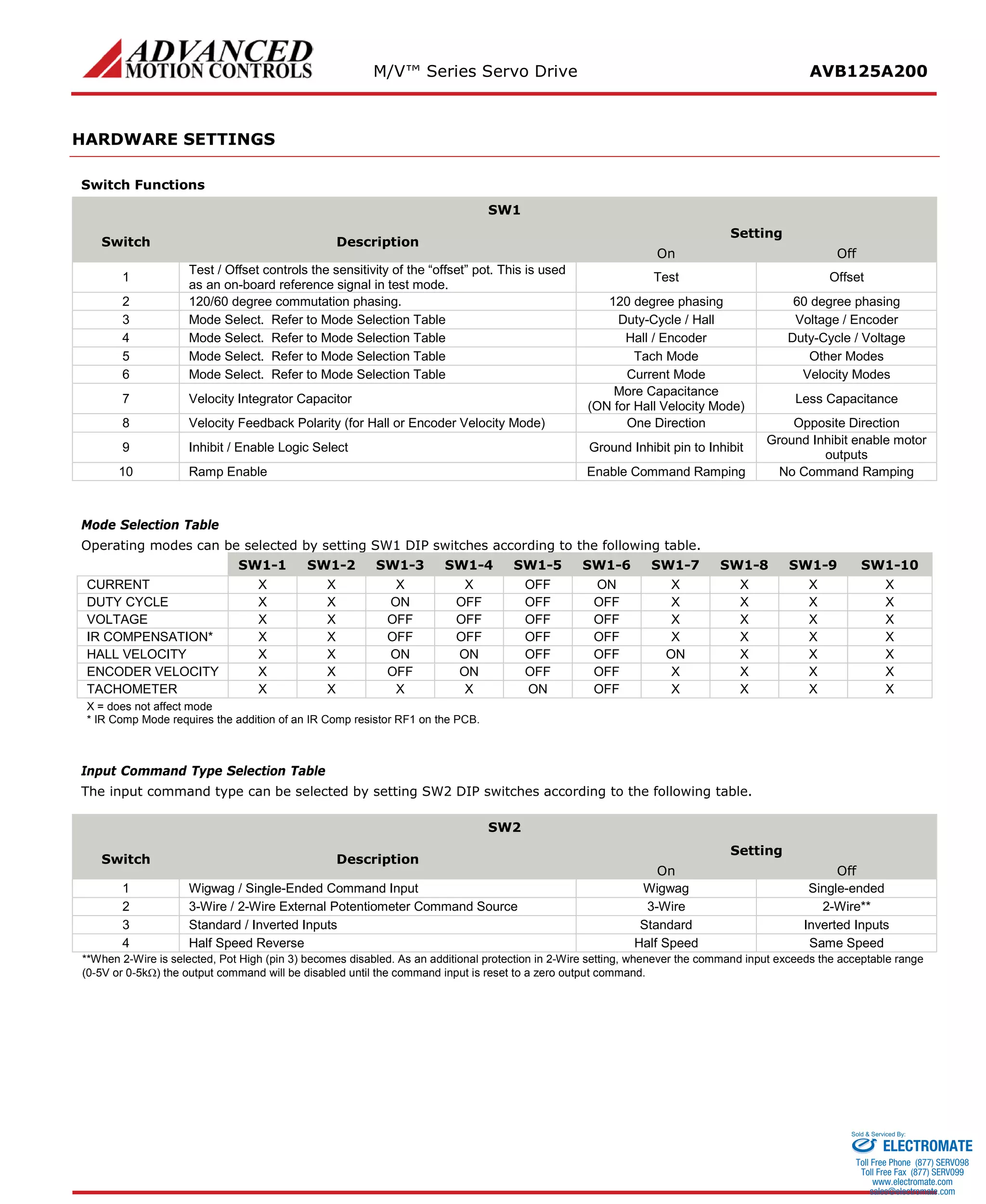 M/V™ Series Servo Drive AVB125A200 
HARDWARE SETTINGS 
Switch Functions 
SW1 
Switch 
Description 
Setting 
On 
Off 
1 
Test / Offset controls the sensitivity of the “offset” pot. This is used as an on-board reference signal in test mode. 
Test 
Offset 
2 
120/60 degree commutation phasing. 
120 degree phasing 
60 degree phasing 
3 
Mode Select. Refer to Mode Selection Table 
Duty-Cycle / Hall 
Voltage / Encoder 
4 
Mode Select. Refer to Mode Selection Table 
Hall / Encoder 
Duty-Cycle / Voltage 
5 
Mode Select. Refer to Mode Selection Table 
Tach Mode 
Other Modes 
6 
Mode Select. Refer to Mode Selection Table 
Current Mode 
Velocity Modes 
7 
Velocity Integrator Capacitor 
More Capacitance 
(ON for Hall Velocity Mode) 
Less Capacitance 
8 
Velocity Feedback Polarity (for Hall or Encoder Velocity Mode) 
One Direction 
Opposite Direction 
9 
Inhibit / Enable Logic Select 
Ground Inhibit pin to Inhibit 
Ground Inhibit enable motor outputs 
10 
Ramp Enable 
Enable Command Ramping 
No Command Ramping 
Mode Selection Table 
Operating modes can be selected by setting SW1 DIP switches according to the following table. 
Mode 
SW1-1 
SW1-2 
SW1-3 
SW1-4 
SW1-5 
SW1-6 
SW1-7 
SW1-8 
SW1-9 
SW1-10 
CURRENT 
X 
X 
X 
X 
OFF 
ON 
X 
X 
X 
X 
DUTY CYCLE 
X 
X 
ON 
OFF 
OFF 
OFF 
X 
X 
X 
X 
VOLTAGE 
X 
X 
OFF 
OFF 
OFF 
OFF 
X 
X 
X 
X 
IR COMPENSATION* 
X 
X 
OFF 
OFF 
OFF 
OFF 
X 
X 
X 
X 
HALL VELOCITY 
X 
X 
ON 
ON 
OFF 
OFF 
ON 
X 
X 
X 
ENCODER VELOCITY 
X 
X 
OFF 
ON 
OFF 
OFF 
X 
X 
X 
X 
TACHOMETER 
X 
X 
X 
X 
ON 
OFF 
X 
X 
X 
X 
X = does not affect mode 
* IR Comp Mode requires the addition of an IR Comp resistor RF1 on the PCB. 
Input Command Type Selection Table 
The input command type can be selected by setting SW2 DIP switches according to the following table. 
SW2 
Switch 
Description 
Setting 
On 
Off 
1 
Wigwag / Single-Ended Command Input 
Wigwag 
Single-ended 
2 
3-Wire / 2-Wire External Potentiometer Command Source 
3-Wire 
2-Wire** 
3 
Standard / Inverted Inputs 
Standard 
Inverted Inputs 
4 
Half Speed Reverse 
Half Speed 
Same Speed 
**When 2-Wire is selected, Pot High (pin 3) becomes disabled. As an additional protection in 2-Wire setting, whenever the command input exceeds the acceptable range (0-5V or 0-5kΩ) the output command will be disabled until the command input is reset to a zero output command. 
ELECTROMATE 
Toll Free Phone (877) SERVO98 
Toll Free Fax (877) SERV099 
www.electromate.com 
sales@electromate.com 
Sold & Serviced By: 
 