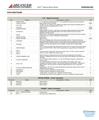 Advanced motion controls avb200a100 | PDF