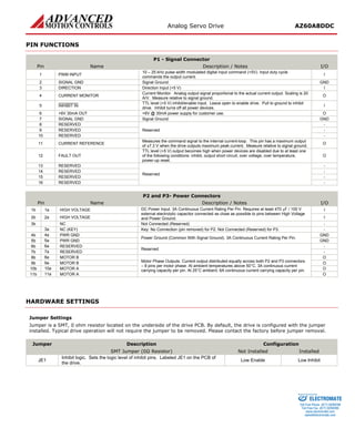 Analog Servo Drive AZ60A8DDC 
PIN FUNCTIONS 
P1 - Signal Connector 
Pin 
Name 
Description / Notes 
I/O 
1 
PWM INPUT 
10 – 25 kHz pulse width modulated digital input command (+5V). Input duty cycle commands the output current. 
I 
2 
SIGNAL GND 
Signal Ground 
GND 
3 
DIRECTION 
Direction Input (+5 V) 
I 
4 
CURRENT MONITOR 
Current Monitor. Analog output signal proportional to the actual current output. Scaling is 20 A/V. Measure relative to signal ground. 
O 
5 
INHIBIT IN 
TTL level (+5 V) inhibit/enable input. Leave open to enable drive. Pull to ground to inhibit drive. Inhibit turns off all power devices. 
I 
6 
+6V 30mA OUT 
+6V @ 30mA power supply for customer use. 
O 
7 
SIGNAL GND 
Signal Ground 
GND 
8 
RESERVED 
Reserved 
- 
9 
RESERVED 
- 
10 
RESERVED 
- 
11 
CURRENT REFERENCE 
Measures the command signal to the internal current-loop. This pin has a maximum output of ±7.3 V when the drive outputs maximum peak current. Measure relative to signal ground. 
O 
12 
FAULT OUT 
TTL level (+5 V) output becomes high when power devices are disabled due to at least one of the following conditions: inhibit, output short circuit, over voltage, over temperature, power-up reset. 
O 
13 
RESERVED 
Reserved 
- 
14 
RESERVED 
- 
15 
RESERVED 
- 
16 
RESERVED 
- 
P2 and P3- Power Connectors 
Pin 
Name 
Description / Notes 
I/O 
1b 
1a 
HIGH VOLTAGE 
DC Power Input. 3A Continuous Current Rating Per Pin. Requires at least 470 μF / 100 V external electrolytic capacitor connected as close as possible to pins between High Voltage and Power Ground. 
I 
2b 
2a 
HIGH VOLTAGE 
I 
3b 
NC 
Not Connected (Reserved) 
- 
3a 
NC (KEY) 
Key: No Connection (pin removed) for P2. Not Connected (Reserved) for P3. 
- 
4b 
4a 
PWR GND 
Power Ground (Common With Signal Ground). 3A Continuous Current Rating Per Pin. 
GND 
5b 
5a 
PWR GND 
GND 
6b 
6a 
RESERVED 
Reserved 
- 
7b 
7a 
RESERVED 
- 
8b 
8a 
MOTOR B 
Motor Phase Outputs. Current output distributed equally across both P2 and P3 connectors – 8 pins per motor phase. At ambient temperatures above 50°C, 3A continuous current carrying capacity per pin. At 25°C ambient, 6A continuous current carrying capacity per pin. 
O 
9b 
9a 
MOTOR B 
O 
10b 
10a 
MOTOR A 
O 
11b 
11a 
MOTOR A 
O 
HARDWARE SETTINGS 
Jumper Settings 
Jumper is a SMT, 0 ohm resistor located on the underside of the drive PCB. By default, the drive is configured with the jumper installed. Typical drive operation will not require the jumper to be removed. Please contact the factory before jumper removal. 
Jumper 
Description 
Configuration 
SMT Jumper (0Ω Resistor) 
Not Installed 
Installed 
JE1 
Inhibit logic. Sets the logic level of inhibit pins. Labeled JE1 on the PCB of the drive. 
Low Enable 
Low Inhibit 
ELECTROMATE 
Toll Free Phone (877) SERVO98 
Toll Free Fax (877) SERV099 
www.electromate.com 
sales@electromate.com 
Sold & Serviced By: 
 