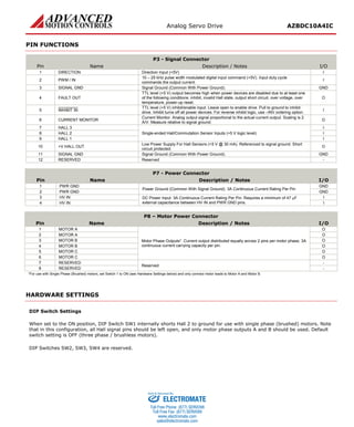Analog Servo Drive AZBDC10A4IC
Release Date:
11/17/2015
Status:
Active
ADVANCED Motion Controls · 3805 Calle Tecate, Camarillo, CA, 93012
ph# 805-389-1935 · fx# 805-389-1165· www.a-m-c.com
Page 4 of 7
PIN FUNCTIONS
P3 - Signal Connector
Pin Name Description / Notes I/O
1 DIRECTION Direction Input (+5V) I
2 PWM / IN
10 – 25 kHz pulse width modulated digital input command (+5V). Input duty cycle
commands the output current.
I
3 SIGNAL GND Signal Ground (Common With Power Ground). GND
4 FAULT OUT
TTL level (+5 V) output becomes high when power devices are disabled due to at least one
of the following conditions: inhibit, invalid Hall state, output short circuit, over voltage, over
temperature, power-up reset.
O
5 INHIBIT IN
TTL level (+5 V) inhibit/enable input. Leave open to enable drive. Pull to ground to inhibit
drive. Inhibit turns off all power devices. For reverse inhibit logic, use –INV ordering option.
I
6 CURRENT MONITOR
Current Monitor. Analog output signal proportional to the actual current output. Scaling is 2
A/V. Measure relative to signal ground.
O
7 HALL 3
Single-ended Hall/Commutation Sensor Inputs (+5 V logic level)
I
8 HALL 2 I
9 HALL 1 I
10 +V HALL OUT
Low Power Supply For Hall Sensors (+5 V @ 30 mA). Referenced to signal ground. Short
circuit protected.
O
11 SIGNAL GND Signal Ground (Common With Power Ground). GND
12 RESERVED Reserved -
P7 - Power Connector
Pin Name Description / Notes I/O
1 PWR GND
Power Ground (Common With Signal Ground). 3A Continuous Current Rating Per Pin
GND
2 PWR GND GND
3 HV IN DC Power Input. 3A Continuous Current Rating Per Pin. Requires a minimum of 47 µF
external capacitance between HV IN and PWR GND pins.
I
4 HV IN I
P8 – Motor Power Connector
Pin Name Description / Notes I/O
1 MOTOR A
Motor Phase Outputs*. Current output distributed equally across 2 pins per motor phase, 3A
continuous current carrying capacity per pin.
O
2 MOTOR A O
3 MOTOR B O
4 MOTOR B O
5 MOTOR C O
6 MOTOR C O
7 RESERVED
Reserved
-
8 RESERVED -
*For use with Single Phase (Brushed) motors, set Switch 1 to ON (see Hardware Settings below) and only connect motor leads to Motor A and Motor B.
HARDWARE SETTINGS
DIP Switch Settings
When set to the ON position, DIP Switch SW1 internally shorts Hall 2 to ground for use with single phase (brushed) motors. Note
that in this configuration, all Hall signal pins should be left open, and only motor phase outputs A and B should be used. Default
switch setting is OFF (three phase / brushless motors).
DIP Switches SW2, SW3, SW4 are reserved.
ELECTROMATE
Toll Free Phone (877) SERVO98
Toll Free Fax (877) SERV099
www.electromate.com
sales@electromate.com
Sold & Serviced By:
 