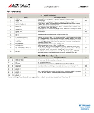 Analog Servo Drive AZBE25A20 
PIN FUNCTIONS 
P1 - Signal Connector 
Pin 
Name 
Description / Notes 
I/O 
1 
+REF IN 
Differential Reference Input (±10 V Operating Range, ±15 V Maximum Input) 
I 
2 
SIGNAL GND 
Signal Ground 
GND 
3 
-REF IN 
Differential Reference Input (±10 V Operating Range, ±15 V Maximum Input) 
I 
4 
CURRENT MONITOR 
Current Monitor. Analog output signal proportional to the actual current output. Scaling is 8.33 A/V. Measure relative to signal ground. 
O 
5 
INHIBIT IN 
TTL level (+5 V) inhibit/enable input. Leave open to enable drive. Pull to ground to inhibit drive. Inhibit turns off all power devices. 
I 
6 
+V HALL OUT 
Low Power Supply For Hall Sensors (+6 V @ 30 mA). Referenced to signal ground. Short circuit protected. 
O 
7 
SIGNAL GND 
Signal Ground 
GND 
8 
HALL 1 
Single-ended Hall/Commutation Sensor Inputs (+5 V logic level) 
I 
9 
HALL 2* 
I 
10 
HALL 3 
I 
11 
CURRENT REFERENCE 
Measures the command signal to the internal current-loop. This pin has a maximum output of ±7.3 V when the drive outputs maximum peak current. Measure relative to signal ground. 
O 
12 
FAULT OUT 
TTL level (+5 V) output becomes high when power devices are disabled due to at least one of the following conditions: inhibit, invalid Hall state, output short circuit, over voltage, over temperature, power-up reset. 
O 
13 
ENCODER-B IN 
Single-ended encoder channel B input. +5 V logic level. 
I 
14 
ENCODER-A IN 
Single-ended encoder channel A input. +5 V logic level. 
I 
15 
VEL MONITOR OUT / TACH IN 
Velocity Monitor. Analog output proportional to motor speed. In Encoder Velocity mode, output is proportional to the encoder line frequency. Encoder Velocity scaling is 21 kHz/V. For Tachometer Velocity mode, feedback voltage range is ± 60 VDC max. 
O/I 
16 
OFFSET 
Connection to external resistance for command offset adjustments. Apply a ±VDC (10V Max) signal through an external potentiometer into this pin to offset the input gain. 
I 
P2 and P3 - Power Connector 
Pin 
Name 
Description / Notes 
I/O 
1b 
1a 
HIGH VOLTAGE 
DC Power Input. 3A Continuous Current Rating Per Pin. 
I 
2b 
2a 
HIGH VOLTAGE 
I 
3b 
NC 
Not Connected (Reserved) 
- 
3a 
NC (KEY) 
Key: No Connection (pin removed) for P2. Not Connected (Reserved) for P3. 
- 
4b 
4a 
PWR GND 
Power Ground (Common With Signal Ground). 3A Continuous Current Rating Per Pin 
GND 
5b 
5a 
PWR GND 
GND 
6b 
6a 
MOTOR C 
Motor Phase Outputs. Current output distributed equally across both P2 and P3 connectors – 8 pins per motor phase, 3A continuous current carrying capacity per pin. 
O 
7b 
7a 
MOTOR C 
O 
8b 
8a 
MOTOR B 
O 
9b 
9a 
MOTOR B 
O 
10b 
10a 
MOTOR A 
O 
11b 
11a 
MOTOR A 
O 
*For use with Single Phase (Brushed) motors, ground Hall 2 and only connect motor leads to Motor A and Motor B. 
ELECTROMATE 
Toll Free Phone (877) SERVO98 
Toll Free Fax (877) SERV099 
www.electromate.com 
sales@electromate.com 
Sold & Serviced By: 
 