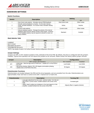 Analog Servo Drive AZBE25A20 
HARDWARE SETTINGS 
Switch Functions 
Switch 
Description 
Setting 
On 
Off 
1 
Duty Cycle mode selector. Activates internal PWM feedback. 
Duty Cycle mode 
Other modes 
2 
Activate velocity feedback or monitor. For Encoder Velocity mode, activates feedback. For Current mode, activates velocity monitor. 
Active 
Inactive 
3 
Current mode selector. 
Current mode 
Other modes 
4 
Velocity feedback polarity. Changes the polarity of the internal feedback signal and the velocity monitor output signal. Inversion of the feedback polarity may be required to prevent a motor run- away condition. 
Standard 
Inverted 
Mode Selection Table 
Mode 
SW1 
SW2 
SW3 
CURRENT 
OFF 
ON 
ON 
DUTY CYCLE 
ON 
OFF 
OFF 
ENCODER VELOCITY* 
OFF 
ON 
OFF 
TACHOMETER VELOCITY 
OFF 
OFF 
OFF 
*NOTE: See details of switch 4 for further Encoder Velocity configuration information. 
Jumper Settings 
Jumpers are SMT, 0 ohm resistors located on the underside of the drive PCB. By default, the drive is configured with the jumpers installed. Typical drive operation will not require the jumpers to be removed. Please contact the factory before jumper removal. 
Jumper 
Description 
Configuration 
SMT Jumper (0Ω Resistor) 
Not Installed 
Installed 
JE1 
Inhibit logic. Sets the logic level of inhibit pins. Labeled JE1 on the PCB of the drive. 
Low Enable 
Low Inhibit 
JE2 
Hall sensor phasing. Selects 120 or 60 degree commutation phasing. Labeled JE2 on the PCB of the drive. 
60 degree 
120 degree 
Potentiometer Functions 
Potentiometers are located between the PCB and the drive baseplate, and are accesible from the side. Potentiometers are approximately linear and have 12 active turns with 1 inactive turn on each end. 
Potentiometer 
Description 
Turning CW 
1 
Loop gain adjustment for duty cycle / velocity modes. Turn this pot fully CCW in current mode. Located closest to the corner of the PCB. 
Increases gain 
2 
Offset. Used to adjust any imbalance in the input signal or in the amplifier. Located furthest from the corner of the PCB. 
Adjusts offset in negative direction 
ELECTROMATE 
Toll Free Phone (877) SERVO98 
Toll Free Fax (877) SERV099 
www.electromate.com 
sales@electromate.com 
Sold & Serviced By: 
 
