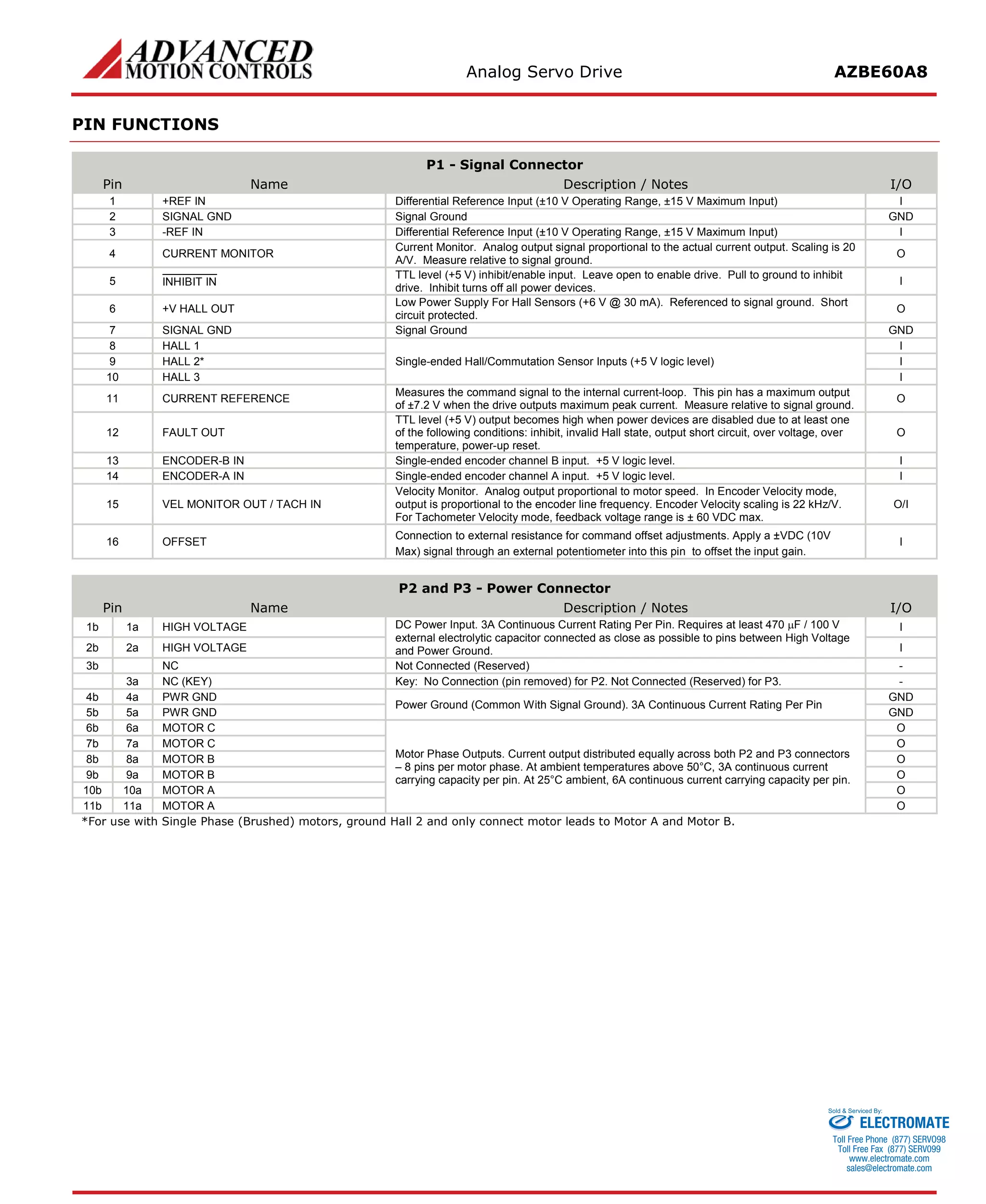 Analog Servo Drive AZBE60A8 
PIN FUNCTIONS 
P1 - Signal Connector 
Pin 
Name 
Description / Notes 
I/O 
1 
+REF IN 
Differential Reference Input (±10 V Operating Range, ±15 V Maximum Input) 
I 
2 
SIGNAL GND 
Signal Ground 
GND 
3 
-REF IN 
Differential Reference Input (±10 V Operating Range, ±15 V Maximum Input) 
I 
4 
CURRENT MONITOR 
Current Monitor. Analog output signal proportional to the actual current output. Scaling is 20 A/V. Measure relative to signal ground. 
O 
5 
INHIBIT IN 
TTL level (+5 V) inhibit/enable input. Leave open to enable drive. Pull to ground to inhibit drive. Inhibit turns off all power devices. 
I 
6 
+V HALL OUT 
Low Power Supply For Hall Sensors (+6 V @ 30 mA). Referenced to signal ground. Short circuit protected. 
O 
7 
SIGNAL GND 
Signal Ground 
GND 
8 
HALL 1 
Single-ended Hall/Commutation Sensor Inputs (+5 V logic level) 
I 
9 
HALL 2* 
I 
10 
HALL 3 
I 
11 
CURRENT REFERENCE 
Measures the command signal to the internal current-loop. This pin has a maximum output of ±7.2 V when the drive outputs maximum peak current. Measure relative to signal ground. 
O 
12 
FAULT OUT 
TTL level (+5 V) output becomes high when power devices are disabled due to at least one of the following conditions: inhibit, invalid Hall state, output short circuit, over voltage, over temperature, power-up reset. 
O 
13 
ENCODER-B IN 
Single-ended encoder channel B input. +5 V logic level. 
I 
14 
ENCODER-A IN 
Single-ended encoder channel A input. +5 V logic level. 
I 
15 
VEL MONITOR OUT / TACH IN 
Velocity Monitor. Analog output proportional to motor speed. In Encoder Velocity mode, output is proportional to the encoder line frequency. Encoder Velocity scaling is 22 kHz/V. For Tachometer Velocity mode, feedback voltage range is ± 60 VDC max. 
O/I 
16 
OFFSET 
Connection to external resistance for command offset adjustments. Apply a ±VDC (10V Max) signal through an external potentiometer into this pin to offset the input gain. 
I 
P2 and P3 - Power Connector 
Pin 
Name 
Description / Notes 
I/O 
1b 
1a 
HIGH VOLTAGE 
DC Power Input. 3A Continuous Current Rating Per Pin. Requires at least 470 μF / 100 V external electrolytic capacitor connected as close as possible to pins between High Voltage and Power Ground. 
I 
2b 
2a 
HIGH VOLTAGE 
I 
3b 
NC 
Not Connected (Reserved) 
- 
3a 
NC (KEY) 
Key: No Connection (pin removed) for P2. Not Connected (Reserved) for P3. 
- 
4b 
4a 
PWR GND 
Power Ground (Common With Signal Ground). 3A Continuous Current Rating Per Pin 
GND 
5b 
5a 
PWR GND 
GND 
6b 
6a 
MOTOR C 
Motor Phase Outputs. Current output distributed equally across both P2 and P3 connectors – 8 pins per motor phase. At ambient temperatures above 50°C, 3A continuous current carrying capacity per pin. At 25°C ambient, 6A continuous current carrying capacity per pin. 
O 
7b 
7a 
MOTOR C 
O 
8b 
8a 
MOTOR B 
O 
9b 
9a 
MOTOR B 
O 
10b 
10a 
MOTOR A 
O 
11b 
11a 
MOTOR A 
O 
*For use with Single Phase (Brushed) motors, ground Hall 2 and only connect motor leads to Motor A and Motor B. 
ELECTROMATE 
Toll Free Phone (877) SERVO98 
Toll Free Fax (877) SERV099 
www.electromate.com 
sales@electromate.com 
Sold & Serviced By: 
 