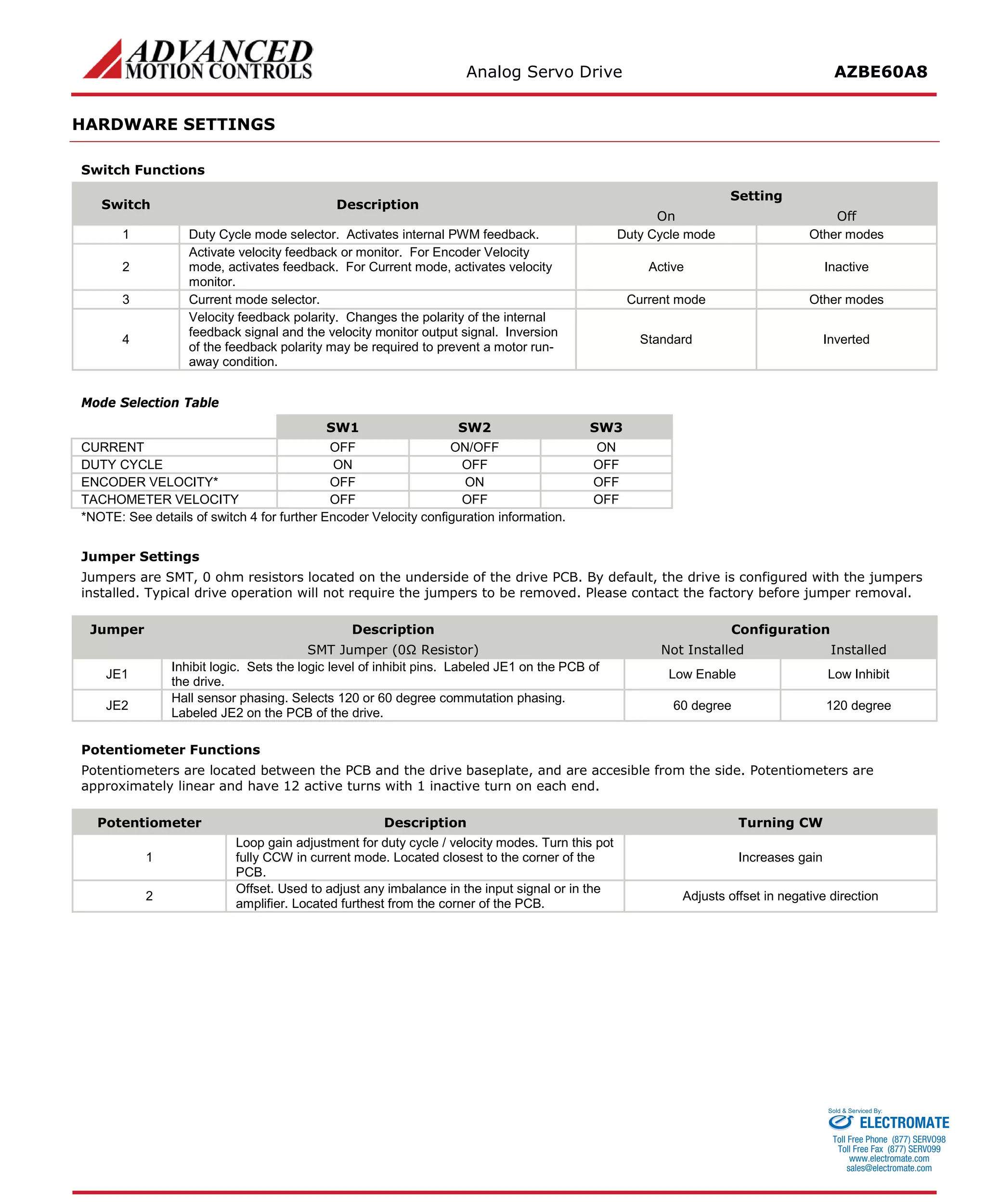 Analog Servo Drive AZBE60A8 
HARDWARE SETTINGS 
Switch Functions 
Switch 
Description 
Setting 
On 
Off 
1 
Duty Cycle mode selector. Activates internal PWM feedback. 
Duty Cycle mode 
Other modes 
2 
Activate velocity feedback or monitor. For Encoder Velocity mode, activates feedback. For Current mode, activates velocity monitor. 
Active 
Inactive 
3 
Current mode selector. 
Current mode 
Other modes 
4 
Velocity feedback polarity. Changes the polarity of the internal feedback signal and the velocity monitor output signal. Inversion of the feedback polarity may be required to prevent a motor run- away condition. 
Standard 
Inverted 
Mode Selection Table 
Mode 
SW1 
SW2 
SW3 
CURRENT 
OFF 
ON/OFF 
ON 
DUTY CYCLE 
ON 
OFF 
OFF 
ENCODER VELOCITY* 
OFF 
ON 
OFF 
TACHOMETER VELOCITY 
OFF 
OFF 
OFF 
*NOTE: See details of switch 4 for further Encoder Velocity configuration information. 
Jumper Settings 
Jumpers are SMT, 0 ohm resistors located on the underside of the drive PCB. By default, the drive is configured with the jumpers installed. Typical drive operation will not require the jumpers to be removed. Please contact the factory before jumper removal. 
Jumper 
Description 
Configuration 
SMT Jumper (0Ω Resistor) 
Not Installed 
Installed 
JE1 
Inhibit logic. Sets the logic level of inhibit pins. Labeled JE1 on the PCB of the drive. 
Low Enable 
Low Inhibit 
JE2 
Hall sensor phasing. Selects 120 or 60 degree commutation phasing. Labeled JE2 on the PCB of the drive. 
60 degree 
120 degree 
Potentiometer Functions 
Potentiometers are located between the PCB and the drive baseplate, and are accesible from the side. Potentiometers are approximately linear and have 12 active turns with 1 inactive turn on each end. 
Potentiometer 
Description 
Turning CW 
1 
Loop gain adjustment for duty cycle / velocity modes. Turn this pot fully CCW in current mode. Located closest to the corner of the PCB. 
Increases gain 
2 
Offset. Used to adjust any imbalance in the input signal or in the amplifier. Located furthest from the corner of the PCB. 
Adjusts offset in negative direction 
ELECTROMATE 
Toll Free Phone (877) SERVO98 
Toll Free Fax (877) SERV099 
www.electromate.com 
sales@electromate.com 
Sold & Serviced By: 
 