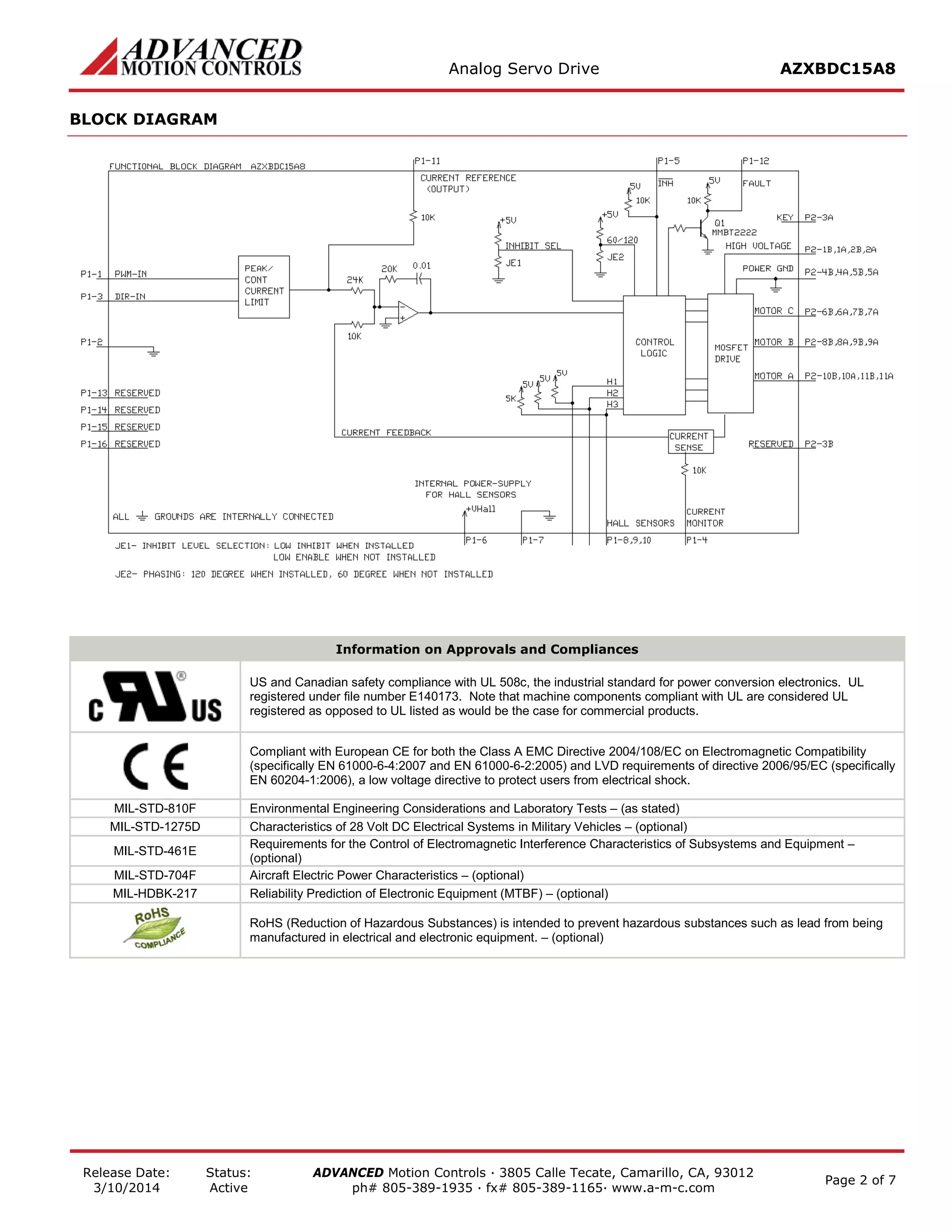 Analog Servo Drive AZXBDC15A8 
Release Date: 
3/10/2014 
Status: 
Active 
ADVANCED Motion Controls · 3805 Calle Tecate, Camarillo, CA, 93012 
ph# 805-389-1935 · fx# 805-389-1165· www.a-m-c.com Page 2 of 7 
BLOCK DIAGRAM 
Information on Approvals and Compliances 
US and Canadian safety compliance with UL 508c, the industrial standard for power conversion electronics. UL registered under file number E140173. Note that machine components compliant with UL are considered UL registered as opposed to UL listed as would be the case for commercial products. 
Compliant with European CE for both the Class A EMC Directive 2004/108/EC on Electromagnetic Compatibility (specifically EN 61000-6-4:2007 and EN 61000-6-2:2005) and LVD requirements of directive 2006/95/EC (specifically EN 60204-1:2006), a low voltage directive to protect users from electrical shock. 
MIL-STD-810F 
Environmental Engineering Considerations and Laboratory Tests – (as stated) 
MIL-STD-1275D 
Characteristics of 28 Volt DC Electrical Systems in Military Vehicles – (optional) 
MIL-STD-461E 
Requirements for the Control of Electromagnetic Interference Characteristics of Subsystems and Equipment – (optional) 
MIL-STD-704F 
Aircraft Electric Power Characteristics – (optional) 
MIL-HDBK-217 
Reliability Prediction of Electronic Equipment (MTBF) – (optional) 
RoHS (Reduction of Hazardous Substances) is intended to prevent hazardous substances such as lead from being manufactured in electrical and electronic equipment. – (optional)  