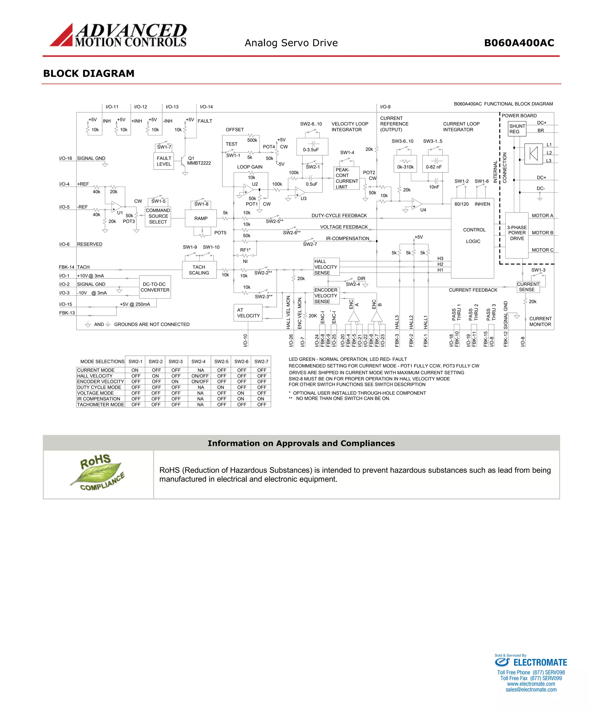 Analog Servo Drive B060A400AC 
BLOCK DIAGRAM 
SW1-10POT5SW1-9POT1POT40-3.5uFSW2-1SW2-2** - + U45k5k+5V5kSW1-2SW1-6SW3-6..10SW1-420k20kSW3-1..50-82 nF5kPOT3- + SW1-5COMMANDSELECTSOURCE40k40k+REFI/O-420k20kCW-REFI/O-5U150kSW1-8RESERVEDI/O-6- + - + SW2-7SW2-6** SW2-5** 50kRF1* NI10k10k5k+5V-5VCW500k+5VSW1-7Q1MMBT2222FAULTLEVELFAULTI/O-1410kSW1-1+5V+5VI/O-12I/O-13I/O-1110k+INH-INH10kINH10kSIGNAL GNDI/O-1610kSW2-8..100.5uF -ENC-IENC-IFBK-9I/O-25I/O-24FBK-8 NO MORE THAN ONE SWITCH CAN BE ON.** PASSTHRU 3FBK-15THRU 2PASSFBK-11I/O-19THRU 1PASSFBK-10I/O-18SIGNAL GNDFBK-12 20k FBK-3HALL3 SW2-3** SW1-3CURRENTSENSESW2-4CONVERTERDC-TO-DCANDGROUNDS ARE NOT CONNECTED10k10kDUTY-CYCLE FEEDBACK50k10kVOLTAGE FEEDBACKIR-COMPENSATIONMOTOR A60/120INH/ENPOWERDRIVEMOTOR C3-PHASEMOTOR BLOGICCONTROL(OUTPUT) CURRENTREFERENCEVELOCITY LOOPINTEGRATORI/O-9POT20k-310kCURRENTCW CONNECTION POWER BOARD INTERNAL CURRENT LOOPINTEGRATORDC- DC+ 10nFRAMPCWU350kFUNCTIONAL BLOCK DIAGRAMB060A400ACOFFSETTESTLOOP GAIN100k50kU2PEAK- LIMITCONT100k20K ENCHALL VEL MON. ENC VEL MON. FOR OTHER SWITCH FUNCTIONS SEE SWITCH DESCRIPTION* OPTIONAL USER INSTALLED THROUGH-HOLE COMPONENTDRIVES ARE SHIPPED IN CURRENT MODE WITH MAXIMUM CURRENT SETTINGSW2-8 MUST BE ON FOR PROPER OPERATION IN HALL VELOCITY MODELED GREEN - NORMAL OPERATION, LED RED- FAULTRECOMMENDED SETTING FOR CURRENT MODE - POT1 FULLY CCW, POT3 FULLY CW I/O-20FBK-4I/O-26I/O-7HALL2HALL1 CURRENT ENCABI/O-23FBK-7I/O-8FBK-2 MONITOR FBK-1I/O-22I/O-21FBK-6FBK-5 SENSEHALLVELOCITYENCODERVELOCITYSENSE20kH1H3H2CURRENT FEEDBACKDIROFFONOFFONSW2-2SW2-3OFFHALL VELOCITYMODE SELECTIONSCURRENT MODESW2-1ONOFFOFFOFFOFFOFFOFFOFFOFFOFFOFFIR COMPENSATIONTACHOMETER MODEOFFOFFOFFENCODER VELOCITYDUTY CYCLE MODEVOLTAGE MODEOFFOFFOFFOFFOFF I/O-10 SW2-6SW2-7OFFON/OFFOFFSW2-4ON/OFFSW2-5OFFNAONONONOFFOFFOFFOFFOFFOFFOFFNANAOFFOFFNANAOFFONOFFI/O-2SIGNAL GND+10VTACHFBK-14I/O-1@ 3mA+5V @ 250mAFBK-13I/O-3I/O-15@ 3mA-10VTACHVELOCITYATSCALING10k I/O-8 DC+ BRL1L2L3SHUNTREG 
Information on Approvals and Compliances 
RoHS (Reduction of Hazardous Substances) is intended to prevent hazardous substances such as lead from being manufactured in electrical and electronic equipment. 
ELECTROMATE 
Toll Free Phone (877) SERVO98 
Toll Free Fax (877) SERV099 
www.electromate.com 
sales@electromate.com 
Sold & Serviced By: 
 