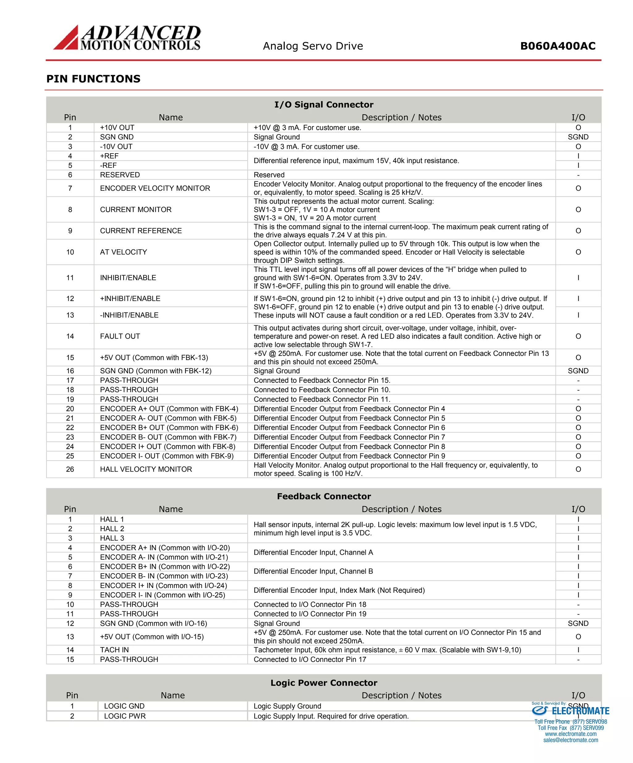 Analog Servo Drive B060A400AC 
PIN FUNCTIONS 
I/O Signal Connector 
Pin 
Name 
Description / Notes 
I/O 
1 
+10V OUT 
+10V @ 3 mA. For customer use. 
O 
2 
SGN GND 
Signal Ground 
SGND 
3 
-10V OUT 
-10V @ 3 mA. For customer use. 
O 
4 
+REF 
Differential reference input, maximum 15V, 40k input resistance. 
I 
5 
-REF 
I 
6 
RESERVED 
Reserved 
- 
7 
ENCODER VELOCITY MONITOR 
Encoder Velocity Monitor. Analog output proportional to the frequency of the encoder lines or, equivalently, to motor speed. Scaling is 25 kHz/V. 
O 
8 
CURRENT MONITOR 
This output represents the actual motor current. Scaling: 
SW1-3 = OFF, 1V = 10 A motor current 
SW1-3 = ON, 1V = 20 A motor current 
O 
9 
CURRENT REFERENCE 
This is the command signal to the internal current-loop. The maximum peak current rating of the drive always equals 7.24 V at this pin. 
O 
10 
AT VELOCITY 
Open Collector output. Internally pulled up to 5V through 10k. This output is low when the speed is within 10% of the commanded speed. Encoder or Hall Velocity is selectable through DIP Switch settings. 
O 
11 
INHIBIT/ENABLE 
This TTL level input signal turns off all power devices of the “H” bridge when pulled to ground with SW1-6=ON. Operates from 3.3V to 24V. If SW1-6=OFF, pulling this pin to ground will enable the drive. 
I 
12 
+INHIBIT/ENABLE 
If SW1-6=ON, ground pin 12 to inhibit (+) drive output and pin 13 to inhibit (-) drive output. If SW1-6=OFF, ground pin 12 to enable (+) drive output and pin 13 to enable (-) drive output. These inputs will NOT cause a fault condition or a red LED. Operates from 3.3V to 24V. 
I 
13 
-INHIBIT/ENABLE 
I 
14 
FAULT OUT 
This output activates during short circuit, over-voltage, under voltage, inhibit, over- temperature and power-on reset. A red LED also indicates a fault condition. Active high or active low selectable through SW1-7. 
O 
15 
+5V OUT (Common with FBK-13) 
+5V @ 250mA. For customer use. Note that the total current on Feedback Connector Pin 13 and this pin should not exceed 250mA. 
O 
16 
SGN GND (Common with FBK-12) 
Signal Ground 
SGND 
17 
PASS-THROUGH 
Connected to Feedback Connector Pin 15. 
- 
18 
PASS-THROUGH 
Connected to Feedback Connector Pin 10. 
- 
19 
PASS-THROUGH 
Connected to Feedback Connector Pin 11. 
- 
20 
ENCODER A+ OUT (Common with FBK-4) 
Differential Encoder Output from Feedback Connector Pin 4 
O 
21 
ENCODER A- OUT (Common with FBK-5) 
Differential Encoder Output from Feedback Connector Pin 5 
O 
22 
ENCODER B+ OUT (Common with FBK-6) 
Differential Encoder Output from Feedback Connector Pin 6 
O 
23 
ENCODER B- OUT (Common with FBK-7) 
Differential Encoder Output from Feedback Connector Pin 7 
O 
24 
ENCODER I+ OUT (Common with FBK-8) 
Differential Encoder Output from Feedback Connector Pin 8 
O 
25 
ENCODER I- OUT (Common with FBK-9) 
Differential Encoder Output from Feedback Connector Pin 9 
O 
26 
HALL VELOCITY MONITOR 
Hall Velocity Monitor. Analog output proportional to the Hall frequency or, equivalently, to motor speed. Scaling is 100 Hz/V. 
O 
Feedback Connector 
Pin 
Name 
Description / Notes 
I/O 
1 
HALL 1 
Hall sensor inputs, internal 2K pull-up. Logic levels: maximum low level input is 1.5 VDC, minimum high level input is 3.5 VDC. 
I 
2 
HALL 2 
I 
3 
HALL 3 
I 
4 
ENCODER A+ IN (Common with I/O-20) 
Differential Encoder Input, Channel A 
I 
5 
ENCODER A- IN (Common with I/O-21) 
I 
6 
ENCODER B+ IN (Common with I/O-22) 
Differential Encoder Input, Channel B 
I 
7 
ENCODER B- IN (Common with I/O-23) 
I 
8 
ENCODER I+ IN (Common with I/O-24) 
Differential Encoder Input, Index Mark (Not Required) 
I 
9 
ENCODER I- IN (Common with I/O-25) 
I 
10 
PASS-THROUGH 
Connected to I/O Connector Pin 18 
- 
11 
PASS-THROUGH 
Connected to I/O Connector Pin 19 
- 
12 
SGN GND (Common with I/O-16) 
Signal Ground 
SGND 
13 
+5V OUT (Common with I/O-15) 
+5V @ 250mA. For customer use. Note that the total current on I/O Connector Pin 15 and this pin should not exceed 250mA. 
O 
14 
TACH IN 
Tachometer Input, 60k ohm input resistance, ± 60 V max. (Scalable with SW1-9,10) 
I 
15 
PASS-THROUGH 
Connected to I/O Connector Pin 17 
- 
Logic Power Connector 
Pin 
Name 
Description / Notes 
I/O 
1 
LOGIC GND 
Logic Supply Ground 
SGND 
2 
LOGIC PWR 
Logic Supply Input. Required for drive operation. 
I ELECTROMATE 
Toll Free Phone (877) SERVO98 
Toll Free Fax (877) SERV099 
www.electromate.com 
sales@electromate.com 
Sold & Serviced By: 
 