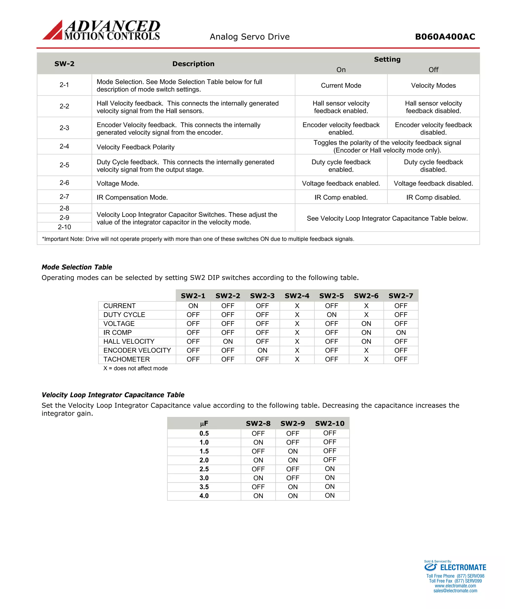 Analog Servo Drive B060A400AC 
SW-2 
Description 
Setting 
On 
Off 
2-1 
Mode Selection. See Mode Selection Table below for full description of mode switch settings. 
Current Mode 
Velocity Modes 
2-2 
Hall Velocity feedback. This connects the internally generated velocity signal from the Hall sensors. 
Hall sensor velocity feedback enabled. 
Hall sensor velocity feedback disabled. 
2-3 
Encoder Velocity feedback. This connects the internally generated velocity signal from the encoder. 
Encoder velocity feedback enabled. 
Encoder velocity feedback disabled. 
2-4 
Velocity Feedback Polarity 
Toggles the polarity of the velocity feedback signal (Encoder or Hall velocity mode only). 
2-5 
Duty Cycle feedback. This connects the internally generated velocity signal from the output stage. 
Duty cycle feedback enabled. 
Duty cycle feedback disabled. 
2-6 
Voltage Mode. 
Voltage feedback enabled. 
Voltage feedback disabled. 
2-7 
IR Compensation Mode. 
IR Comp enabled. 
IR Comp disabled. 
2-8 
Velocity Loop Integrator Capacitor Switches. These adjust the value of the integrator capacitor in the velocity mode. 
See Velocity Loop Integrator Capacitance Table below. 
2-9 
2-10 
*Important Note: Drive will not operate properly with more than one of these switches ON due to multiple feedback signals. 
Mode Selection Table 
Operating modes can be selected by setting SW2 DIP switches according to the following table. 
Mode 
SW2-1 
SW2-2 
SW2-3 
SW2-4 
SW2-5 
SW2-6 
SW2-7 
CURRENT 
ON 
OFF 
OFF 
X 
OFF 
X 
OFF 
DUTY CYCLE 
OFF 
OFF 
OFF 
X 
ON 
X 
OFF 
VOLTAGE 
OFF 
OFF 
OFF 
X 
OFF 
ON 
OFF 
IR COMP 
OFF 
OFF 
OFF 
X 
OFF 
ON 
ON 
HALL VELOCITY 
OFF 
ON 
OFF 
X 
OFF 
ON 
OFF 
ENCODER VELOCITY 
OFF 
OFF 
ON 
X 
OFF 
X 
OFF 
TACHOMETER 
OFF 
OFF 
OFF 
X 
OFF 
X 
OFF 
X = does not affect mode 
Velocity Loop Integrator Capacitance Table 
Set the Velocity Loop Integrator Capacitance value according to the following table. Decreasing the capacitance increases the integrator gain. 
μF 
SW2-8 
SW2-9 
SW2-10 
0.5 
OFF 
OFF 
OFF 
1.0 
ON 
OFF 
OFF 
1.5 
OFF 
ON 
OFF 
2.0 
ON 
ON 
OFF 
2.5 
OFF 
OFF 
ON 
3.0 
ON 
OFF 
ON 
3.5 
OFF 
ON 
ON 
4.0 
ON 
ON 
ON 
ELECTROMATE 
Toll Free Phone (877) SERVO98 
Toll Free Fax (877) SERV099 
www.electromate.com 
sales@electromate.com 
Sold & Serviced By: 
 