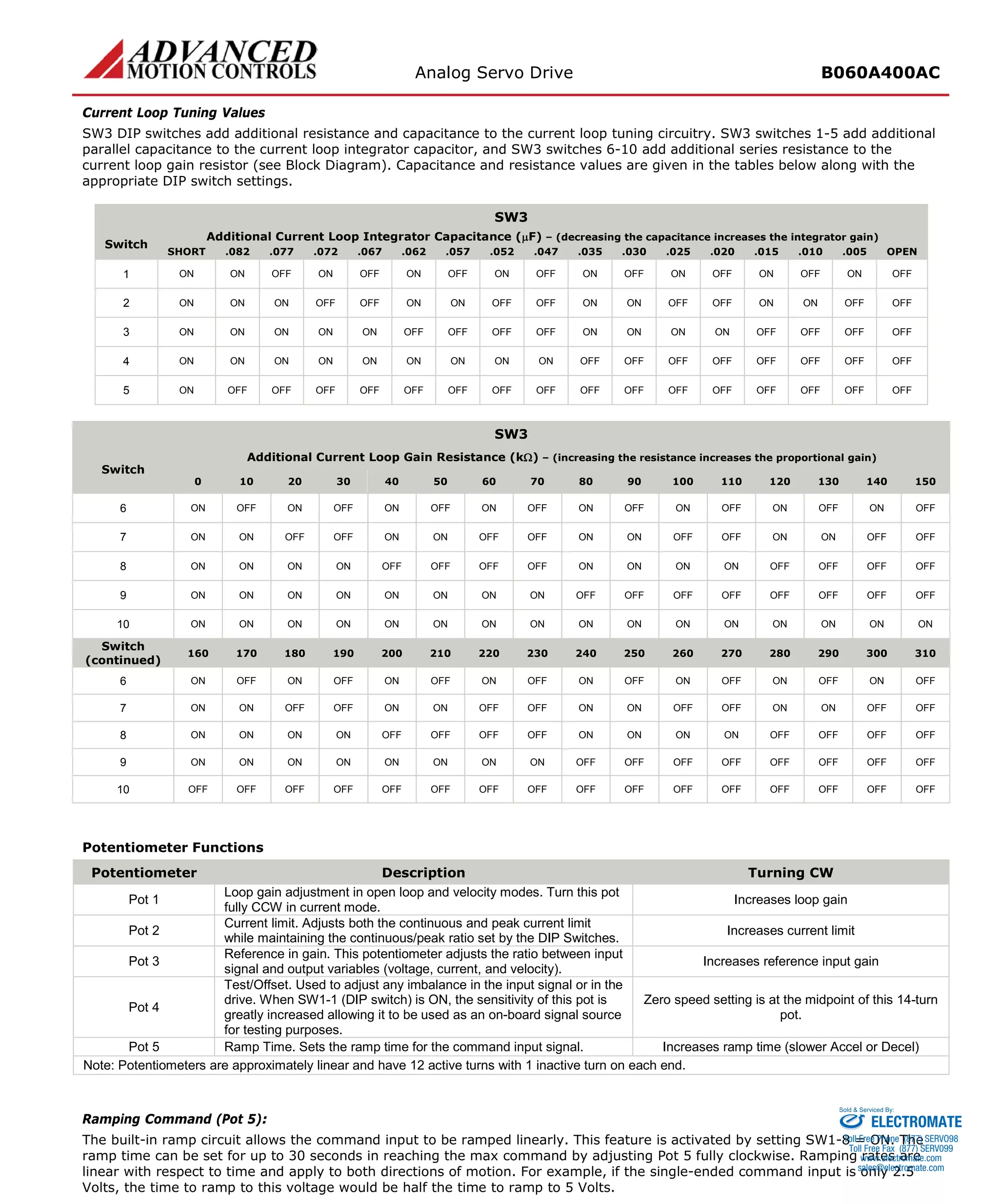 Analog Servo Drive B060A400AC 
Current Loop Tuning Values 
SW3 DIP switches add additional resistance and capacitance to the current loop tuning circuitry. SW3 switches 1-5 add additional parallel capacitance to the current loop integrator capacitor, and SW3 switches 6-10 add additional series resistance to the current loop gain resistor (see Block Diagram). Capacitance and resistance values are given in the tables below along with the appropriate DIP switch settings. 
SW3 
Switch 
Additional Current Loop Integrator Capacitance (μF) – (decreasing the capacitance increases the integrator gain) 
SHORT 
.082 
.077 
.072 
.067 
.062 
.057 
.052 
.047 
.035 
.030 
.025 
.020 
.015 
.010 
.005 
OPEN 
1 
ON 
ON 
OFF 
ON 
OFF 
ON 
OFF 
ON 
OFF 
ON 
OFF 
ON 
OFF 
ON 
OFF 
ON 
OFF 
2 
ON 
ON 
ON 
OFF 
OFF 
ON 
ON 
OFF 
OFF 
ON 
ON 
OFF 
OFF 
ON 
ON 
OFF 
OFF 
3 
ON 
ON 
ON 
ON 
ON 
OFF 
OFF 
OFF 
OFF 
ON 
ON 
ON 
ON 
OFF 
OFF 
OFF 
OFF 
4 
ON 
ON 
ON 
ON 
ON 
ON 
ON 
ON 
ON 
OFF 
OFF 
OFF 
OFF 
OFF 
OFF 
OFF 
OFF 
5 
ON 
OFF 
OFF 
OFF 
OFF 
OFF 
OFF 
OFF 
OFF 
OFF 
OFF 
OFF 
OFF 
OFF 
OFF 
OFF 
OFF 
SW3 
Switch 
Additional Current Loop Gain Resistance (kΩ) – (increasing the resistance increases the proportional gain) 
0 
10 
20 
30 
40 
50 
60 
70 
80 
90 
100 
110 
120 
130 
140 
150 
6 
ON 
OFF 
ON 
OFF 
ON 
OFF 
ON 
OFF 
ON 
OFF 
ON 
OFF 
ON 
OFF 
ON 
OFF 
7 
ON 
ON 
OFF 
OFF 
ON 
ON 
OFF 
OFF 
ON 
ON 
OFF 
OFF 
ON 
ON 
OFF 
OFF 
8 
ON 
ON 
ON 
ON 
OFF 
OFF 
OFF 
OFF 
ON 
ON 
ON 
ON 
OFF 
OFF 
OFF 
OFF 
9 
ON 
ON 
ON 
ON 
ON 
ON 
ON 
ON 
OFF 
OFF 
OFF 
OFF 
OFF 
OFF 
OFF 
OFF 
10 
ON 
ON 
ON 
ON 
ON 
ON 
ON 
ON 
ON 
ON 
ON 
ON 
ON 
ON 
ON 
ON 
Switch (continued) 
160 
170 
180 
190 
200 
210 
220 
230 
240 
250 
260 
270 
280 
290 
300 
310 
6 
ON 
OFF 
ON 
OFF 
ON 
OFF 
ON 
OFF 
ON 
OFF 
ON 
OFF 
ON 
OFF 
ON 
OFF 
7 
ON 
ON 
OFF 
OFF 
ON 
ON 
OFF 
OFF 
ON 
ON 
OFF 
OFF 
ON 
ON 
OFF 
OFF 
8 
ON 
ON 
ON 
ON 
OFF 
OFF 
OFF 
OFF 
ON 
ON 
ON 
ON 
OFF 
OFF 
OFF 
OFF 
9 
ON 
ON 
ON 
ON 
ON 
ON 
ON 
ON 
OFF 
OFF 
OFF 
OFF 
OFF 
OFF 
OFF 
OFF 
10 
OFF 
OFF 
OFF 
OFF 
OFF 
OFF 
OFF 
OFF 
OFF 
OFF 
OFF 
OFF 
OFF 
OFF 
OFF 
OFF 
Potentiometer Functions 
Potentiometer 
Description 
Turning CW 
Pot 1 
Loop gain adjustment in open loop and velocity modes. Turn this pot fully CCW in current mode. 
Increases loop gain 
Pot 2 
Current limit. Adjusts both the continuous and peak current limit while maintaining the continuous/peak ratio set by the DIP Switches. 
Increases current limit 
Pot 3 
Reference in gain. This potentiometer adjusts the ratio between input signal and output variables (voltage, current, and velocity). 
Increases reference input gain 
Pot 4 
Test/Offset. Used to adjust any imbalance in the input signal or in the drive. When SW1-1 (DIP switch) is ON, the sensitivity of this pot is greatly increased allowing it to be used as an on-board signal source for testing purposes. 
Zero speed setting is at the midpoint of this 14-turn pot. 
Pot 5 
Ramp Time. Sets the ramp time for the command input signal. 
Increases ramp time (slower Accel or Decel) 
Note: Potentiometers are approximately linear and have 12 active turns with 1 inactive turn on each end. 
Ramping Command (Pot 5): 
The built-in ramp circuit allows the command input to be ramped linearly. This feature is activated by setting SW1-8 = ON. The ramp time can be set for up to 30 seconds in reaching the max command by adjusting Pot 5 fully clockwise. Ramping rates are linear with respect to time and apply to both directions of motion. For example, if the single-ended command input is only 2.5 Volts, the time to ramp to this voltage would be half the time to ramp to 5 Volts. 
ELECTROMATE 
Toll Free Phone (877) SERVO98 
Toll Free Fax (877) SERV099 
www.electromate.com 
sales@electromate.com 
Sold & Serviced By: 
 