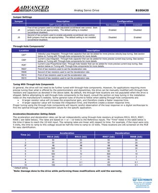 Analog Servo Drive B100A20 
Jumper Settings 
Jumper 
Description 
Configuration 
SMT Jumper (0Ω Resistor) 
Not Installed 
Installed 
J8 
First of two jumpers used to enable adjustable accel/decel rate control. Both jumpers must be set appropriately. The default setting is installed (accel/decel disabled). 
Enabled 
Disabled 
J9 
Second of two jumpers used to enable adjustable accel/decel rate control. Both jumpers must be set appropriately. The default setting is not installed (accel/decel disabled). 
Disabled 
Enabled 
Through-hole Components† 
Location 
Description 
C67* 
Velocity Loop Integrator. Through-hole capacitor that can be added for more precise velocity loop tuning. See section below on Tuning with Through-hole components for more details. 
C69* 
Current Loop Integrator. Through-hole capacitor that can be added for more precise current loop tuning. See section below on Tuning with Through-hole components for more details. 
R26* 
Current Loop Proportional Gain. Through-hole resistor that can be added for more precise current loop tuning. See section below on Tuning with Through-hole components for more details. 
R907 
First of two resistors used to set the deceleration rate. 
R908 
Second of two resistors used to set the deceleration rate. 
R914 
First of two resistors used to set the acceleration rate. 
R915 
Second of two resistors used to set the acceleration rate. 
Tuning With Through-hole Components 
In general, the drive will not need to be further tuned with through-hole components. However, for applications requiring more precise tuning than what is offered by the potentiometers and dipswitches, the drive can be manually modified with through-hole resistors and capacitors as denoted in the above table. By default, the through-hole locations are not populated when the drive is shipped. Before attempting to add through-hole components to the board, consult the section on loop tuning in the installation notes on the manufacturer’s website. Some general rules of thumb to follow when adding through-hole components are: 
• 
A larger resistor value will increase the proportional gain, and therefore create a faster response time. 
• 
A larger capacitor value will increase the integration time, and therefore create a slower response time. 
Proper tuning using the through-hole components will require careful observation of the loop response on a digital oscilloscope to find the optimal through-hole component values for the specific application. 
Acceleration/Deceleration Setting Details 
The acceleration and deceleration rates can be set independently using through-hole resistors at locations R914, R915, R907, R908 ( see table below). The rates are based on + or – 10 Volts to the Reference inputs. The “Time” listed in the table below is the time it takes to reach the 10-Volt input. The ramping rates are linear with respect to time. For example, if the input were only 5 Volts, the time to ramp to this voltage would be half the time to ramp to 10 Volts. These locations are silk-screened on the PCB for easy identification. 
Acceleration 
Deceleration 
Time (s) 
R914 (kΩ) 
R915 (kΩ) 
R907 (kΩ) 
R908 (kΩ) 
1 
50 
50 
50 
50 
2 
50 
20 
50 
20 
3* 
10 
10 
10 
10 
4 
500 
20 
500 
20 
5 
50 
5 
50 
5 
6 
500 
10 
500 
10 
7 
50 
2 
50 
2 
8 
50 
1 
50 
1 
9 
20 
0.1 
20 
0.1 
10 
100 
0.1 
100 
0.1 
* Default setting 
†Note: Damage done to the drive while performing these modifications will void the warranty. 
ELECTROMATE 
Toll Free Phone (877) SERVO98 
Toll Free Fax (877) SERV099 
www.electromate.com 
sales@electromate.com 
Sold & Serviced By: 
 