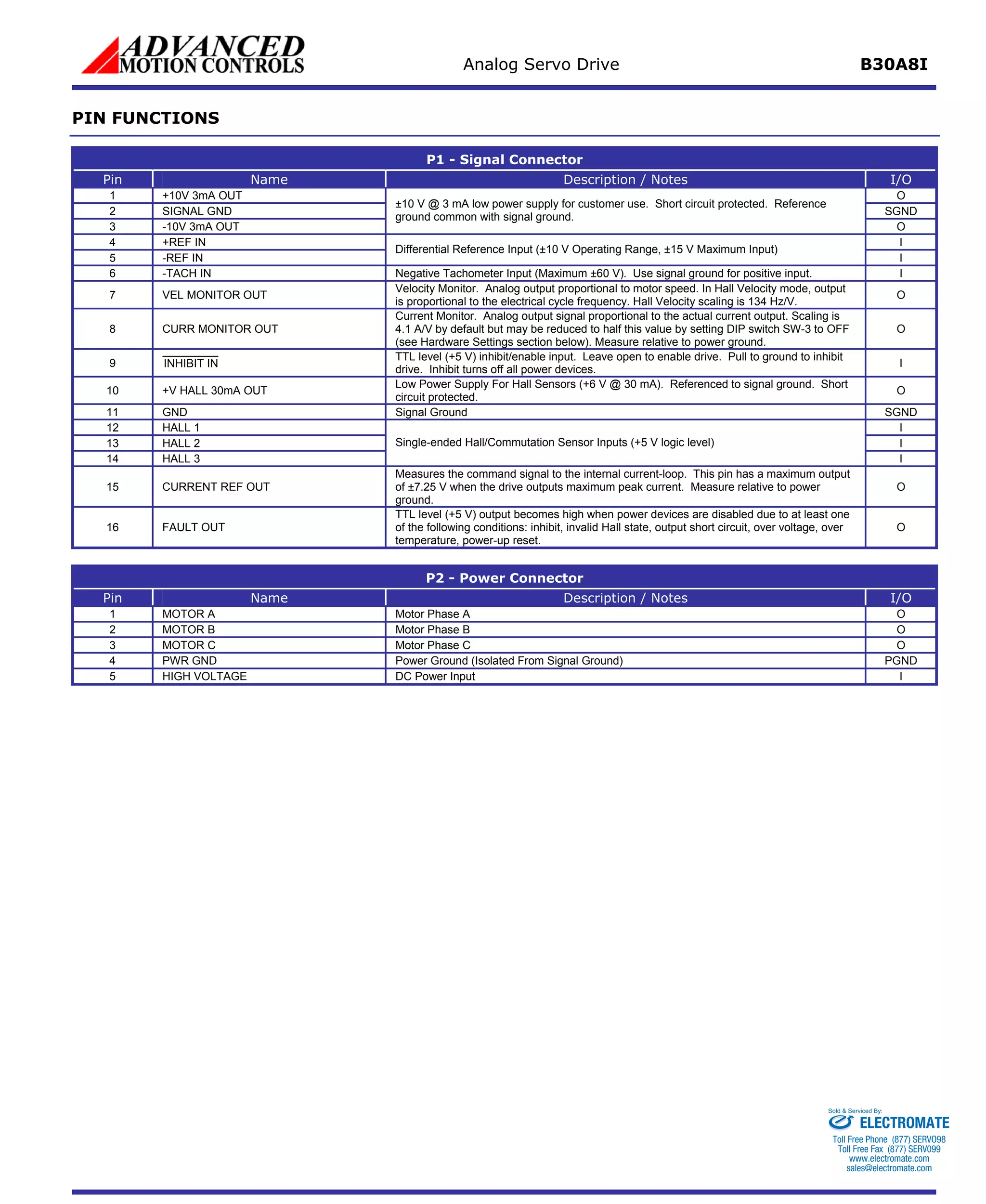 Analog Servo Drive B30A8I 
PIN FUNCTIONS 
P1 - Signal Connector 
Pin 
Name 
Description / Notes 
I/O 
1 
+10V 3mA OUT 
O 
2 
SIGNAL GND 
SGND 
3 
-10V 3mA OUT 
±10 V @ 3 mA low power supply for customer use. Short circuit protected. Reference ground common with signal ground. 
O 
4 
+REF IN 
I 
5 
-REF IN 
Differential Reference Input (±10 V Operating Range, ±15 V Maximum Input) 
I 
6 
-TACH IN 
Negative Tachometer Input (Maximum ±60 V). Use signal ground for positive input. 
I 
7 
VEL MONITOR OUT 
Velocity Monitor. Analog output proportional to motor speed. In Hall Velocity mode, output is proportional to the electrical cycle frequency. Hall Velocity scaling is 134 Hz/V. 
O 
8 
CURR MONITOR OUT 
Current Monitor. Analog output signal proportional to the actual current output. Scaling is 4.1 A/V by default but may be reduced to half this value by setting DIP switch SW-3 to OFF (see Hardware Settings section below). Measure relative to power ground. 
O 
9 
I 
NHIBIT IN 
TTL level (+5 V) inhibit/enable input. Leave open to enable drive. Pull to ground to inhibit drive. Inhibit turns off all power devices. 
I 
10 
+V HALL 30mA OUT 
Low Power Supply For Hall Sensors (+6 V @ 30 mA). Referenced to signal ground. Short circuit protected. 
O 
11 
GND 
Signal Ground 
SGND 
12 
HALL 1 
I 
13 
HALL 2 
I 
14 
HALL 3 
Single-ended Hall/Commutation Sensor Inputs (+5 V logic level) 
I 
15 
CURRENT REF OUT 
Measures the command signal to the internal current-loop. This pin has a maximum output of ±7.25 V when the drive outputs maximum peak current. Measure relative to power ground. 
O 
16 
FAULT OUT 
TTL level (+5 V) output becomes high when power devices are disabled due to at least one of the following conditions: inhibit, invalid Hall state, output short circuit, over voltage, over temperature, power-up reset. 
O 
P2 - Power Connector 
Pin 
Name 
Description / Notes 
I/O 
1 
MOTOR A 
Motor Phase A 
O 
2 
MOTOR B 
Motor Phase B 
O 
3 
MOTOR C 
Motor Phase C 
O 
4 
PWR GND 
Power Ground (Isolated From Signal Ground) 
PGND 
5 
HIGH VOLTAGE 
DC Power Input 
I 
ELECTROMATE 
Toll Free Phone (877) SERVO98 
Toll Free Fax (877) SERV099 
www.electromate.com 
sales@electromate.com 
Sold & Serviced By: 
 