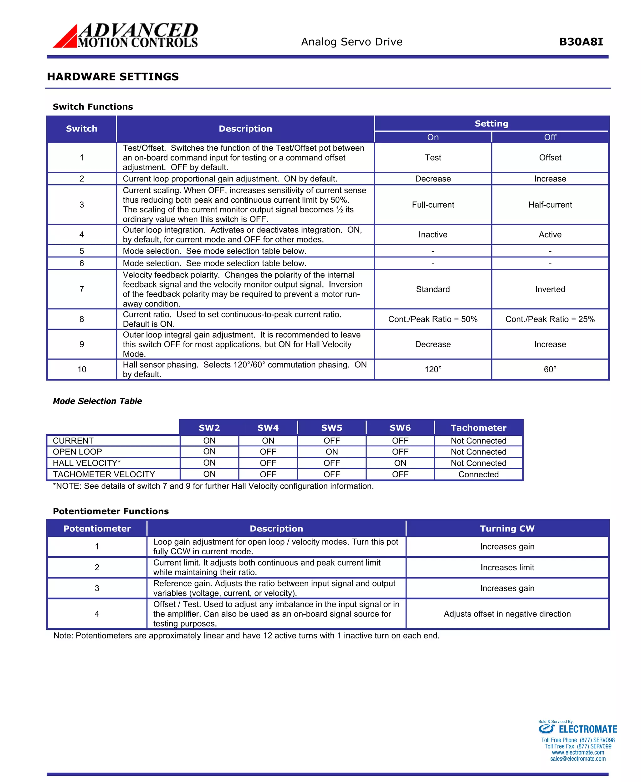 Analog Servo Drive B30A8I 
HARDWARE SETTINGS 
Switch Functions 
Setting 
Switch 
Description 
On 
Off 
1 
Test/Offset. Switches the function of the Test/Offset pot between an on-board command input for testing or a command offset adjustment. OFF by default. 
Test 
Offset 
2 
Current loop proportional gain adjustment. ON by default. 
Decrease 
Increase 
3 
Current scaling. When OFF, increases sensitivity of current sense thus reducing both peak and continuous current limit by 50%. The scaling of the current monitor output signal becomes ½ its ordinary value when this switch is OFF. 
Full-current 
Half-current 
4 
Outer loop integration. Activates or deactivates integration. ON, by default, for current mode and OFF for other modes. 
Inactive 
Active 
5 
Mode selection. See mode selection table below. 
- 
- 
6 
Mode selection. See mode selection table below. 
- 
- 
7 
Velocity feedback polarity. Changes the polarity of the internal feedback signal and the velocity monitor output signal. Inversion of the feedback polarity may be required to prevent a motor run- away condition. 
Standard 
Inverted 
8 
Current ratio. Used to set continuous-to-peak current ratio. Default is ON. 
Cont./Peak Ratio = 50% 
Cont./Peak Ratio = 25% 
9 
Outer loop integral gain adjustment. It is recommended to leave this switch OFF for most applications, but ON for Hall Velocity Mode. 
Decrease 
Increase 
10 
Hall sensor phasing. Selects 120°/60° commutation phasing. ON by default. 
120° 
60° 
Mode Selection Table 
Mode 
SW2 
SW4 
SW5 
SW6 
Tachometer 
CURRENT 
ON 
ON 
OFF 
OFF 
Not Connected 
OPEN LOOP 
ON 
OFF 
ON 
OFF 
Not Connected 
HALL VELOCITY* 
ON 
OFF 
OFF 
ON 
Not Connected 
TACHOMETER VELOCITY 
ON 
OFF 
OFF 
OFF 
Connected 
*NOTE: See details of switch 7 and 9 for further Hall Velocity configuration information. 
Potentiometer Functions 
Potentiometer 
Description 
Turning CW 
1 
Loop gain adjustment for open loop / velocity modes. Turn this pot fully CCW in current mode. 
Increases gain 
2 
Current limit. It adjusts both continuous and peak current limit while maintaining their ratio. 
Increases limit 
3 
Reference gain. Adjusts the ratio between input signal and output variables (voltage, current, or velocity). 
Increases gain 
4 
Offset / Test. Used to adjust any imbalance in the input signal or in the amplifier. Can also be used as an on-board signal source for testing purposes. 
Adjusts offset in negative direction 
Note: Potentiometers are approximately linear and have 12 active turns with 1 inactive turn on each end. 
ELECTROMATE 
Toll Free Phone (877) SERVO98 
Toll Free Fax (877) SERV099 
www.electromate.com 
sales@electromate.com 
Sold & Serviced By: 
 