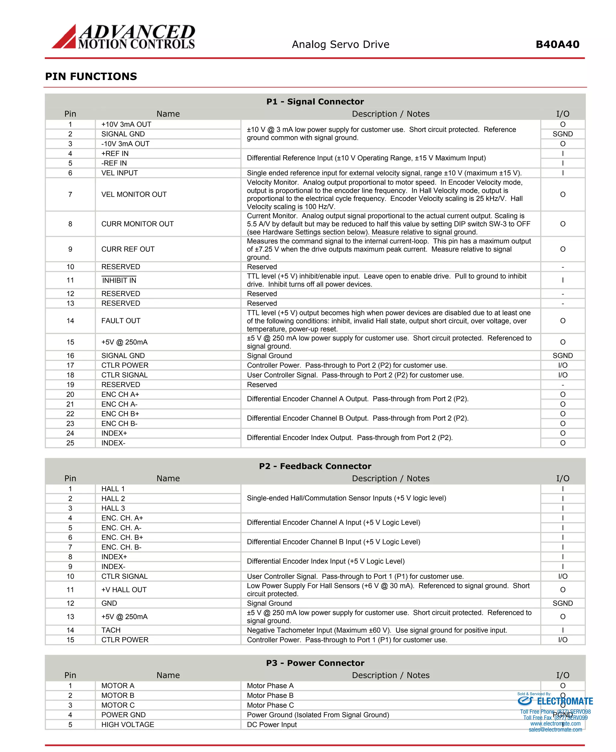 Analog Servo Drive B40A40 
PIN FUNCTIONS 
P1 - Signal Connector 
Pin 
Name 
Description / Notes 
I/O 
1 
+10V 3mA OUT 
O 
2 
SIGNAL GND 
SGND 
3 
-10V 3mA OUT 
±10 V @ 3 mA low power supply for customer use. Short circuit protected. Reference ground common with signal ground. 
O 
4 
+REF IN 
I 
5 
-REF IN 
Differential Reference Input (±10 V Operating Range, ±15 V Maximum Input) 
I 
6 
VEL INPUT 
Single ended reference input for external velocity signal, range ±10 V (maximum ±15 V). 
I 
7 
VEL MONITOR OUT 
Velocity Monitor. Analog output proportional to motor speed. In Encoder Velocity mode, output is proportional to the encoder line frequency. In Hall Velocity mode, output is proportional to the electrical cycle frequency. Encoder Velocity scaling is 25 kHz/V. Hall Velocity scaling is 100 Hz/V. 
O 
8 
CURR MONITOR OUT 
Current Monitor. Analog output signal proportional to the actual current output. Scaling is 5.5 A/V by default but may be reduced to half this value by setting DIP switch SW-3 to OFF (see Hardware Settings section below). Measure relative to signal ground. 
O 
9 
CURR REF OUT 
Measures the command signal to the internal current-loop. This pin has a maximum output of ±7.25 V when the drive outputs maximum peak current. Measure relative to signal ground. 
O 
10 
RESERVED 
Reserved 
- 
11 
I 
NHIBIT IN 
TTL level (+5 V) inhibit/enable input. Leave open to enable drive. Pull to ground to inhibit drive. Inhibit turns off all power devices. 
I 
12 
RESERVED 
Reserved 
- 
13 
RESERVED 
Reserved 
- 
14 
FAULT OUT 
TTL level (+5 V) output becomes high when power devices are disabled due to at least one of the following conditions: inhibit, invalid Hall state, output short circuit, over voltage, over temperature, power-up reset. 
O 
15 
+5V @ 250mA 
±5 V @ 250 mA low power supply for customer use. Short circuit protected. Referenced to signal ground. 
O 
16 
SIGNAL GND 
Signal Ground 
SGND 
17 
CTLR POWER 
Controller Power. Pass-through to Port 2 (P2) for customer use. 
I/O 
18 
CTLR SIGNAL 
User Controller Signal. Pass-through to Port 2 (P2) for customer use. 
I/O 
19 
RESERVED 
Reserved 
- 
20 
ENC CH A+ 
O 
21 
ENC CH A- 
Differential Encoder Channel A Output. Pass-through from Port 2 (P2). 
O 
22 
ENC CH B+ 
O 
23 
ENC CH B- 
Differential Encoder Channel B Output. Pass-through from Port 2 (P2). 
O 
24 
INDEX+ 
O 
25 
INDEX- 
Differential Encoder Index Output. Pass-through from Port 2 (P2). 
O 
P2 - Feedback Connector 
Pin 
Name 
Description / Notes 
I/O 
1 
HALL 1 
I 
2 
HALL 2 
I 
3 
HALL 3 
Single-ended Hall/Commutation Sensor Inputs (+5 V logic level) 
I 
4 
ENC. CH. A+ 
I 
5 
ENC. CH. A- 
Differential Encoder Channel A Input (+5 V Logic Level) 
I 
6 
ENC. CH. B+ 
I 
7 
ENC. CH. B- 
Differential Encoder Channel B Input (+5 V Logic Level) 
I 
8 
INDEX+ 
I 
9 
INDEX- 
Differential Encoder Index Input (+5 V Logic Level) 
I 
10 
CTLR SIGNAL 
User Controller Signal. Pass-through to Port 1 (P1) for customer use. 
I/O 
11 
+V HALL OUT 
Low Power Supply For Hall Sensors (+6 V @ 30 mA). Referenced to signal ground. Short circuit protected. 
O 
12 
GND 
Signal Ground 
SGND 
13 
+5V @ 250mA 
±5 V @ 250 mA low power supply for customer use. Short circuit protected. Referenced to signal ground. 
O 
14 
TACH 
Negative Tachometer Input (Maximum ±60 V). Use signal ground for positive input. 
I 
15 
CTLR POWER 
Controller Power. Pass-through to Port 1 (P1) for customer use. 
I/O 
P3 - Power Connector 
Pin 
Name 
Description / Notes 
I/O 
1 
MOTOR A 
Motor Phase A 
O 
2 
MOTOR B 
Motor Phase B 
O 
3 
MOTOR C 
Motor Phase C 
O 
4 
POWER GND 
Power Ground (Isolated From Signal Ground) 
PGND 
5 
HIGH VOLTAGE 
DC Power Input 
I 
ELECTROMATE 
Toll Free Phone (877) SERVO98 
Toll Free Fax (877) SERV099 
www.electromate.com 
sales@electromate.com 
Sold & Serviced By: 
 