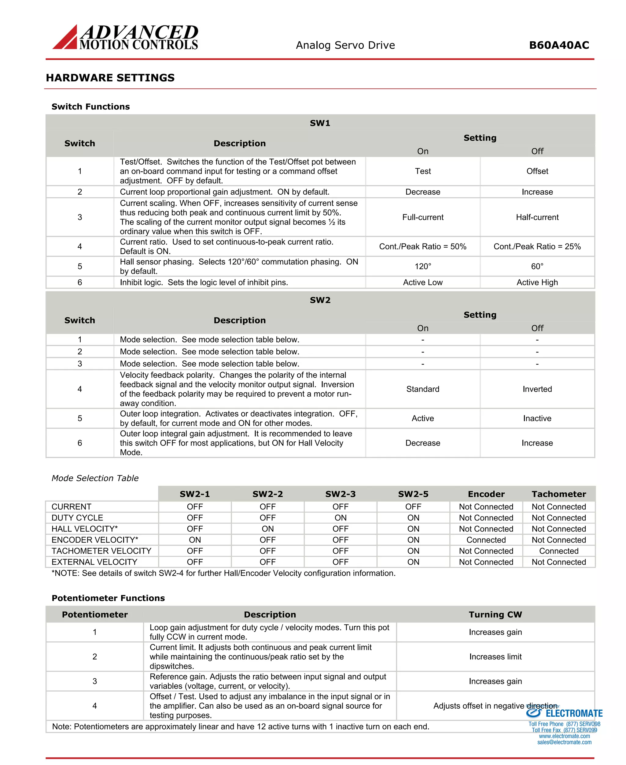 Analog Servo Drive B60A40AC 
HARDWARE SETTINGS 
Switch Functions 
SW1 
Setting 
Switch 
Description 
On 
Off 
1 
Test/Offset. Switches the function of the Test/Offset pot between an on-board command input for testing or a command offset adjustment. OFF by default. 
Test 
Offset 
2 
Current loop proportional gain adjustment. ON by default. 
Decrease 
Increase 
3 
Current scaling. When OFF, increases sensitivity of current sense thus reducing both peak and continuous current limit by 50%. The scaling of the current monitor output signal becomes ½ its ordinary value when this switch is OFF. 
Full-current 
Half-current 
4 
Current ratio. Used to set continuous-to-peak current ratio. Default is ON. 
Cont./Peak Ratio = 50% 
Cont./Peak Ratio = 25% 
5 
Hall sensor phasing. Selects 120°/60° commutation phasing. ON by default. 
120° 
60° 
6 
Inhibit logic. Sets the logic level of inhibit pins. 
Active Low 
Active High 
SW2 
Setting 
Switch 
Description 
On 
Off 
1 
Mode selection. See mode selection table below. 
- 
- 
2 
Mode selection. See mode selection table below. 
- 
- 
3 
Mode selection. See mode selection table below. 
- 
- 
4 
Velocity feedback polarity. Changes the polarity of the internal feedback signal and the velocity monitor output signal. Inversion of the feedback polarity may be required to prevent a motor run- away condition. 
Standard 
Inverted 
5 
Outer loop integration. Activates or deactivates integration. OFF, by default, for current mode and ON for other modes. 
Active 
Inactive 
6 
Outer loop integral gain adjustment. It is recommended to leave this switch OFF for most applications, but ON for Hall Velocity Mode. 
Decrease 
Increase 
Mode Selection Table 
Mode 
SW2-1 
SW2-2 
SW2-3 
SW2-5 
Encoder 
Tachometer 
CURRENT 
OFF 
OFF 
OFF 
OFF 
Not Connected 
Not Connected 
DUTY CYCLE 
OFF 
OFF 
ON 
ON 
Not Connected 
Not Connected 
HALL VELOCITY* 
OFF 
ON 
OFF 
ON 
Not Connected 
Not Connected 
ENCODER VELOCITY* 
ON 
OFF 
OFF 
ON 
Connected 
Not Connected 
TACHOMETER VELOCITY 
OFF 
OFF 
OFF 
ON 
Not Connected 
Connected 
EXTERNAL VELOCITY 
OFF 
OFF 
OFF 
ON 
Not Connected 
Not Connected 
*NOTE: See details of switch SW2-4 for further Hall/Encoder Velocity configuration information. 
Potentiometer Functions 
Potentiometer 
Description 
Turning CW 
1 
Loop gain adjustment for duty cycle / velocity modes. Turn this pot fully CCW in current mode. 
Increases gain 
2 
Current limit. It adjusts both continuous and peak current limit while maintaining the continuous/peak ratio set by the dipswitches. 
Increases limit 
3 
Reference gain. Adjusts the ratio between input signal and output variables (voltage, current, or velocity). 
Increases gain 
4 
Offset / Test. Used to adjust any imbalance in the input signal or in the amplifier. Can also be used as an on-board signal source for testing purposes. 
Adjusts offset in negative direction 
Note: Potentiometers are approximately linear and have 12 active turns with 1 inactive turn on each end. 
ELECTROMATE 
Toll Free Phone (877) SERVO98 
Toll Free Fax (877) SERV099 
www.electromate.com 
sales@electromate.com 
Sold & Serviced By: 
 