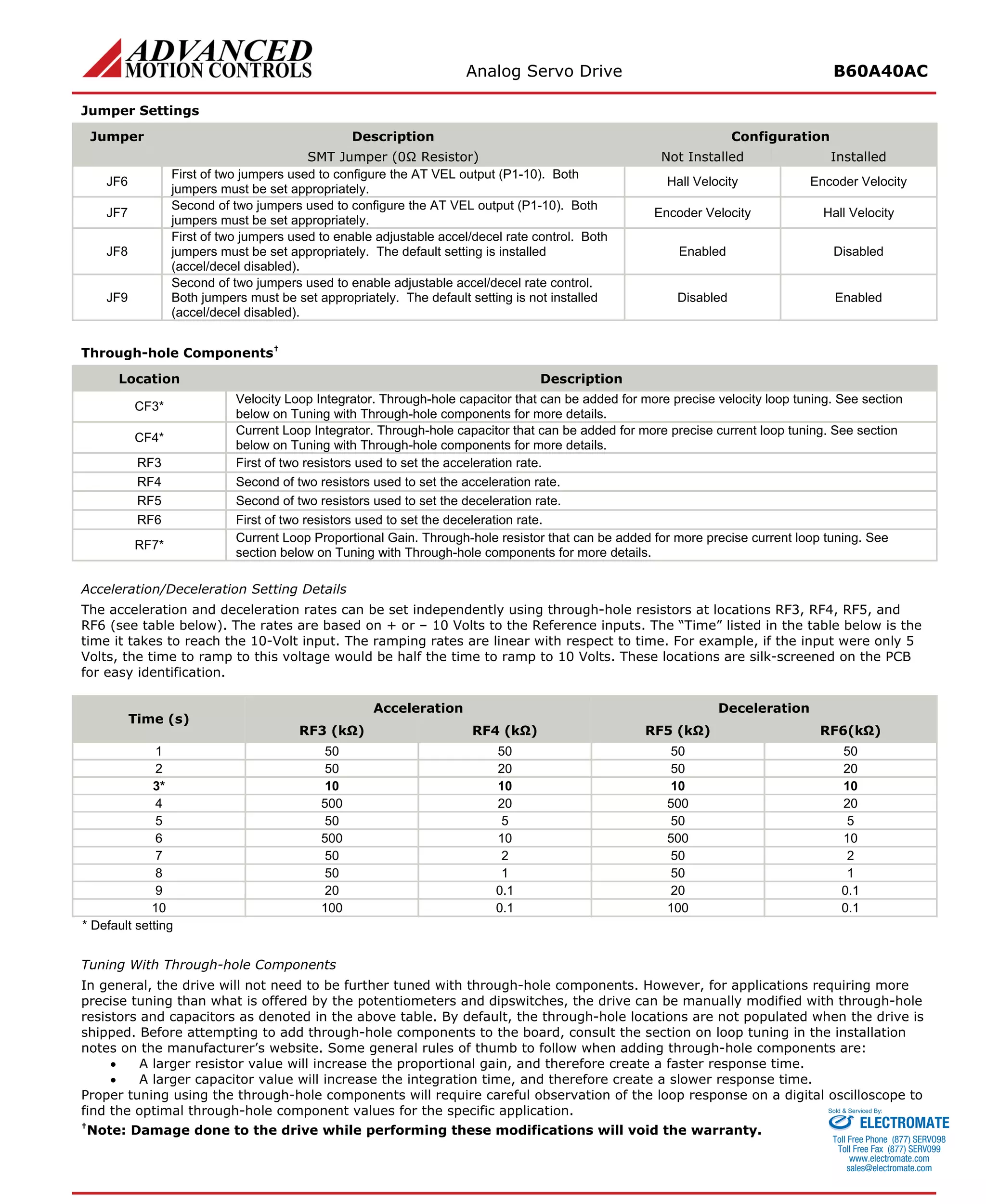 Analog Servo Drive B60A40AC 
Jumper Settings 
Jumper 
Description 
Configuration 
SMT Jumper (0Ω Resistor) 
Not Installed 
Installed 
JF6 
First of two jumpers used to configure the AT VEL output (P1-10). Both jumpers must be set appropriately. 
Hall Velocity 
Encoder Velocity 
JF7 
Second of two jumpers used to configure the AT VEL output (P1-10). Both jumpers must be set appropriately. 
Encoder Velocity 
Hall Velocity 
JF8 
First of two jumpers used to enable adjustable accel/decel rate control. Both jumpers must be set appropriately. The default setting is installed (accel/decel disabled). 
Enabled 
Disabled 
JF9 
Second of two jumpers used to enable adjustable accel/decel rate control. Both jumpers must be set appropriately. The default setting is not installed (accel/decel disabled). 
Disabled 
Enabled 
Through-hole Components† 
Location 
Description 
CF3* 
Velocity Loop Integrator. Through-hole capacitor that can be added for more precise velocity loop tuning. See section below on Tuning with Through-hole components for more details. 
CF4* 
Current Loop Integrator. Through-hole capacitor that can be added for more precise current loop tuning. See section below on Tuning with Through-hole components for more details. 
RF3 
First of two resistors used to set the acceleration rate. 
RF4 
Second of two resistors used to set the acceleration rate. 
RF5 
Second of two resistors used to set the deceleration rate. 
RF6 
First of two resistors used to set the deceleration rate. 
RF7* 
Current Loop Proportional Gain. Through-hole resistor that can be added for more precise current loop tuning. See section below on Tuning with Through-hole components for more details. 
Acceleration/Deceleration Setting Details 
The acceleration and deceleration rates can be set independently using through-hole resistors at locations RF3, RF4, RF5, and RF6 (see table below). The rates are based on + or – 10 Volts to the Reference inputs. The “Time” listed in the table below is the time it takes to reach the 10-Volt input. The ramping rates are linear with respect to time. For example, if the input were only 5 Volts, the time to ramp to this voltage would be half the time to ramp to 10 Volts. These locations are silk-screened on the PCB for easy identification. 
Acceleration 
Deceleration 
Time (s) 
RF3 (kΩ) 
RF4 (kΩ) 
RF5 (kΩ) 
RF6(kΩ) 
1 
50 
50 
50 
50 
2 
50 
20 
50 
20 
3* 
10 
10 
10 
10 
4 
500 
20 
500 
20 
5 
50 
5 
50 
5 
6 
500 
10 
500 
10 
7 
50 
2 
50 
2 
8 
50 
1 
50 
1 
9 
20 
0.1 
20 
0.1 
10 
100 
0.1 
100 
0.1 
* Default setting 
Tuning With Through-hole Components 
In general, the drive will not need to be further tuned with through-hole components. However, for applications requiring more precise tuning than what is offered by the potentiometers and dipswitches, the drive can be manually modified with through-hole resistors and capacitors as denoted in the above table. By default, the through-hole locations are not populated when the drive is shipped. Before attempting to add through-hole components to the board, consult the section on loop tuning in the installation notes on the manufacturer’s website. Some general rules of thumb to follow when adding through-hole components are: 
• 
A larger resistor value will increase the proportional gain, and therefore create a faster response time. 
• 
A larger capacitor value will increase the integration time, and therefore create a slower response time. 
Proper tuning using the through-hole components will require careful observation of the loop response on a digital oscilloscope to find the optimal through-hole component values for the specific application. 
†Note: Damage done to the drive while performing these modifications will void the warranty. 
ELECTROMATE 
Toll Free Phone (877) SERVO98 
Toll Free Fax (877) SERV099 
www.electromate.com 
sales@electromate.com 
Sold & Serviced By: 
 