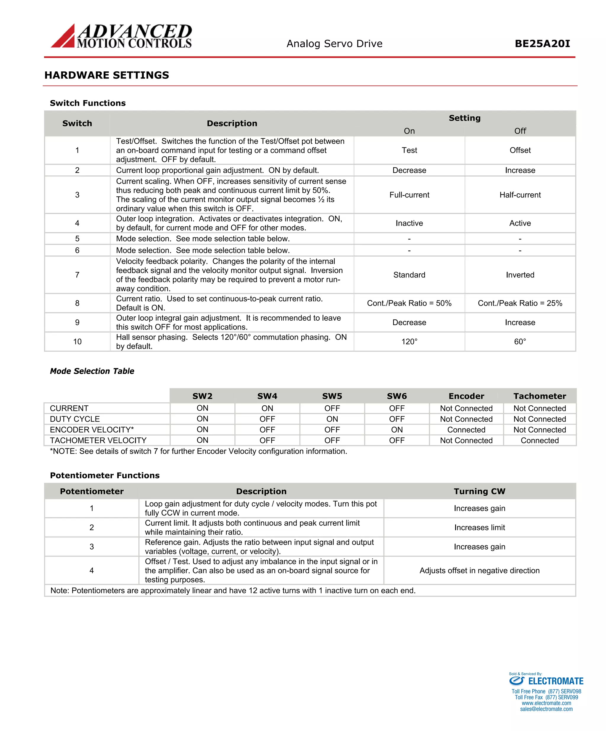 Analog Servo Drive BE25A20I 
HARDWARE SETTINGS 
Switch Functions 
Setting 
Switch 
Description 
On 
Off 
1 
Test/Offset. Switches the function of the Test/Offset pot between an on-board command input for testing or a command offset adjustment. OFF by default. 
Test 
Offset 
2 
Current loop proportional gain adjustment. ON by default. 
Decrease 
Increase 
3 
Current scaling. When OFF, increases sensitivity of current sense thus reducing both peak and continuous current limit by 50%. The scaling of the current monitor output signal becomes ½ its ordinary value when this switch is OFF. 
Full-current 
Half-current 
4 
Outer loop integration. Activates or deactivates integration. ON, by default, for current mode and OFF for other modes. 
Inactive 
Active 
5 
Mode selection. See mode selection table below. 
- 
- 
6 
Mode selection. See mode selection table below. 
- 
- 
7 
Velocity feedback polarity. Changes the polarity of the internal feedback signal and the velocity monitor output signal. Inversion of the feedback polarity may be required to prevent a motor run- away condition. 
Standard 
Inverted 
8 
Current ratio. Used to set continuous-to-peak current ratio. Default is ON. 
Cont./Peak Ratio = 50% 
Cont./Peak Ratio = 25% 
9 
Outer loop integral gain adjustment. It is recommended to leave this switch OFF for most applications. 
Decrease 
Increase 
10 
Hall sensor phasing. Selects 120°/60° commutation phasing. ON by default. 
120° 
60° 
Mode Selection Table 
Mode 
SW2 
SW4 
SW5 
SW6 
Encoder 
Tachometer 
CURRENT 
ON 
ON 
OFF 
OFF 
Not Connected 
Not Connected 
DUTY CYCLE 
ON 
OFF 
ON 
OFF 
Not Connected 
Not Connected 
ENCODER VELOCITY* 
ON 
OFF 
OFF 
ON 
Connected 
Not Connected 
TACHOMETER VELOCITY 
ON 
OFF 
OFF 
OFF 
Not Connected 
Connected 
*NOTE: See details of switch 7 for further Encoder Velocity configuration information. 
Potentiometer Functions 
Potentiometer 
Description 
Turning CW 
1 
Loop gain adjustment for duty cycle / velocity modes. Turn this pot fully CCW in current mode. 
Increases gain 
2 
Current limit. It adjusts both continuous and peak current limit while maintaining their ratio. 
Increases limit 
3 
Reference gain. Adjusts the ratio between input signal and output variables (voltage, current, or velocity). 
Increases gain 
4 
Offset / Test. Used to adjust any imbalance in the input signal or in the amplifier. Can also be used as an on-board signal source for testing purposes. 
Adjusts offset in negative direction 
Note: Potentiometers are approximately linear and have 12 active turns with 1 inactive turn on each end. 
ELECTROMATE 
Toll Free Phone (877) SERVO98 
Toll Free Fax (877) SERV099 
www.electromate.com 
sales@electromate.com 
Sold & Serviced By: 
 