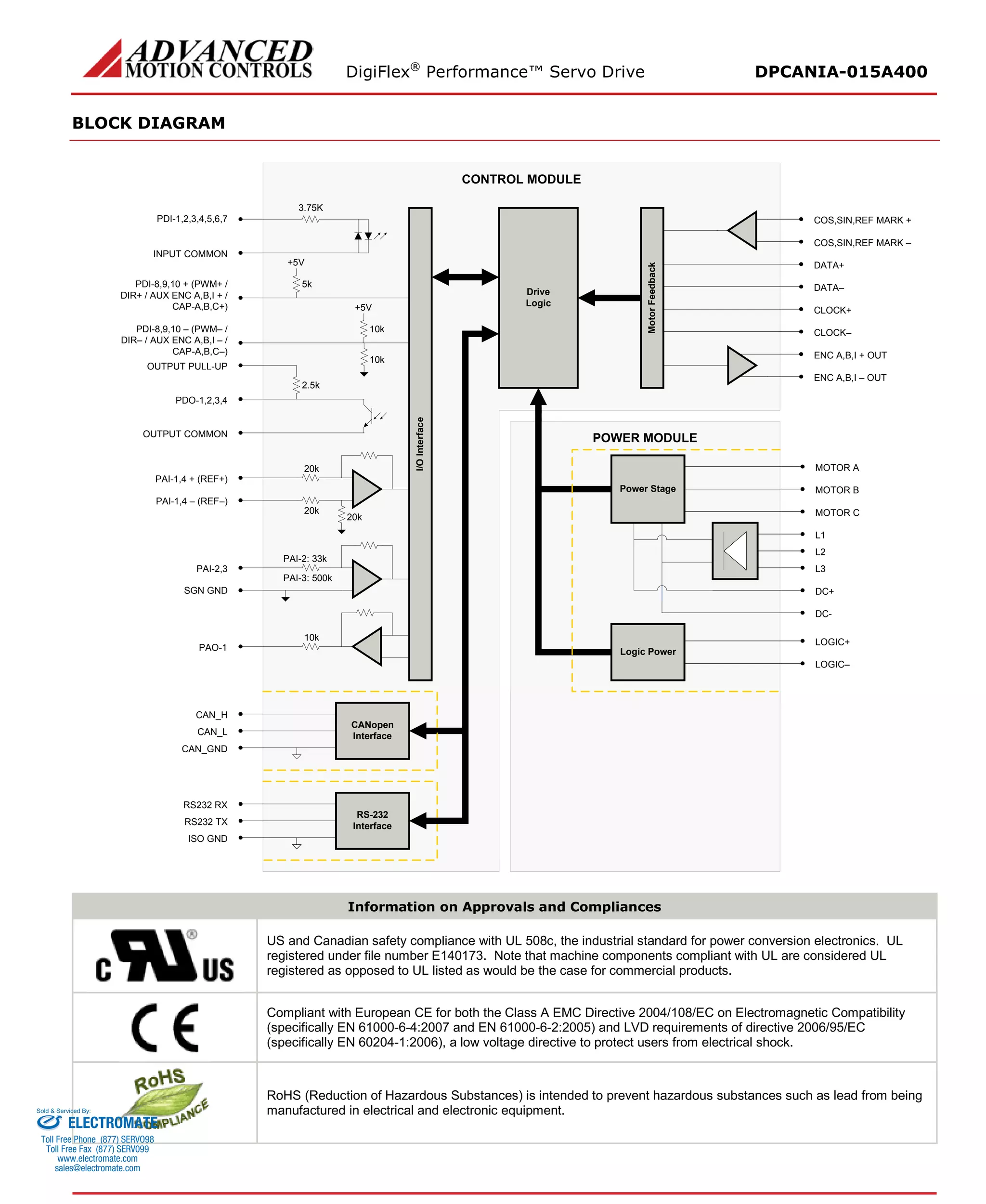 DigiFlex® Performance™ Servo Drive DPCANIA-015A400 
BLOCK DIAGRAM 
I/O InterfaceI/O Interface DriveLogicCONTROL MODULEPAI-1,4 + (REF+) PAI-1,4 –(REF–) PDI-1,2,3,4,5,6,7INPUT COMMONPDI-8,9,10 + (PWM+ / DIR+ / AUX ENC A,B,I + / CAP-A,B,C+) PDO-1,2,3,4OUTPUT COMMON5k+5V10k+5V10k2.5k20k20k20kPAI-2,3SGN GNDPAI-2: 33kPAI-3: 500k3.75KPDI-8,9,10 –(PWM–/ DIR–/ AUX ENC A,B,I –/ CAP-A,B,C–) OUTPUT PULL-UPPAO-110kCAN_HCAN_LCANopenInterfaceCAN_GNDRS232 RXRS232 TXISO GNDRS-232Interface Motor FeedbackMotor Feedback COS,SIN,REF MARK + COS,SIN,REF MARK – DATA+ DATA– CLOCK+ CLOCK– ENC A,B,I + OUTENC A,B,I –OUTDC+ MOTOR AMOTOR BMOTOR CDC- POWER MODULEPower StageLogic PowerL1L2L3LOGIC+ LOGIC– 
Information on Approvals and Compliances 
US and Canadian safety compliance with UL 508c, the industrial standard for power conversion electronics. UL registered under file number E140173. Note that machine components compliant with UL are considered UL registered as opposed to UL listed as would be the case for commercial products. 
Compliant with European CE for both the Class A EMC Directive 2004/108/EC on Electromagnetic Compatibility (specifically EN 61000-6-4:2007 and EN 61000-6-2:2005) and LVD requirements of directive 2006/95/EC (specifically EN 60204-1:2006), a low voltage directive to protect users from electrical shock. 
RoHS (Reduction of Hazardous Substances) is intended to prevent hazardous substances such as lead from being manufactured in electrical and electronic equipment. 
ELECTROMATE 
Toll Free Phone (877) SERVO98 
Toll Free Fax (877) SERV099 
www.electromate.com 
sales@electromate.com 
Sold & Serviced By: 
 
