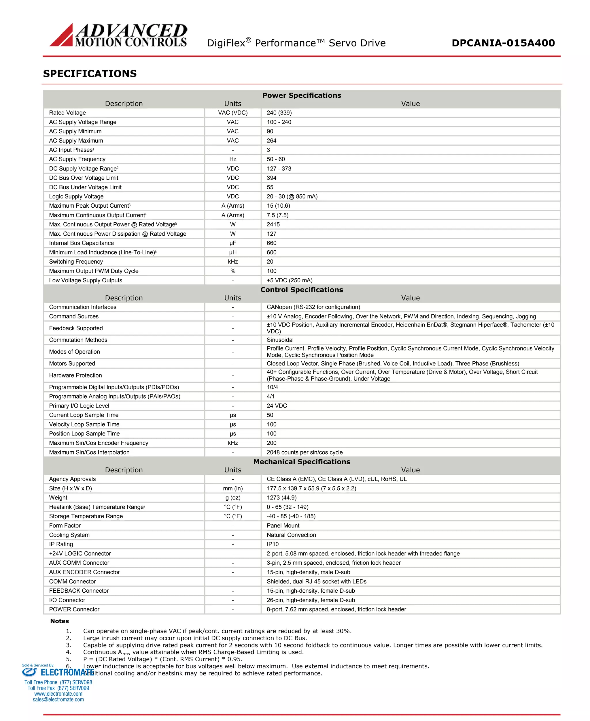 DigiFlex® Performance™ Servo Drive DPCANIA-015A400 
SPECIFICATIONS 
Power Specifications 
Description 
Units 
Value 
Rated Voltage 
VAC (VDC) 
240 (339) 
AC Supply Voltage Range 
VAC 
100 - 240 
AC Supply Minimum 
VAC 
90 
AC Supply Maximum 
VAC 
264 
AC Input Phases1 
- 
3 
AC Supply Frequency 
Hz 
50 - 60 
DC Supply Voltage Range2 
VDC 
127 - 373 
DC Bus Over Voltage Limit 
VDC 
394 
DC Bus Under Voltage Limit 
VDC 
55 
Logic Supply Voltage 
VDC 
20 - 30 (@ 850 mA) 
Maximum Peak Output Current3 
A (Arms) 
15 (10.6) 
Maximum Continuous Output Current4 
A (Arms) 
7.5 (7.5) 
Max. Continuous Output Power @ Rated Voltage5 
W 
2415 
Max. Continuous Power Dissipation @ Rated Voltage 
W 
127 
Internal Bus Capacitance 
μF 
660 
Minimum Load Inductance (Line-To-Line)6 
μH 
600 
Switching Frequency 
kHz 
20 
Maximum Output PWM Duty Cycle 
% 
100 
Low Voltage Supply Outputs 
- 
+5 VDC (250 mA) 
Control Specifications 
Description 
Units 
Value 
Communication Interfaces 
- 
CANopen (RS-232 for configuration) 
Command Sources 
- 
±10 V Analog, Encoder Following, Over the Network, PWM and Direction, Indexing, Sequencing, Jogging 
Feedback Supported 
- 
±10 VDC Position, Auxiliary Incremental Encoder, Heidenhain EnDat®, Stegmann Hiperface®, Tachometer (±10 VDC) 
Commutation Methods 
- 
Sinusoidal 
Modes of Operation 
- 
Profile Current, Profile Velocity, Profile Position, Cyclic Synchronous Current Mode, Cyclic Synchronous Velocity Mode, Cyclic Synchronous Position Mode 
Motors Supported 
- 
Closed Loop Vector, Single Phase (Brushed, Voice Coil, Inductive Load), Three Phase (Brushless) 
Hardware Protection 
- 
40+ Configurable Functions, Over Current, Over Temperature (Drive & Motor), Over Voltage, Short Circuit (Phase-Phase & Phase-Ground), Under Voltage 
Programmable Digital Inputs/Outputs (PDIs/PDOs) 
- 
10/4 
Programmable Analog Inputs/Outputs (PAIs/PAOs) 
- 
4/1 
Primary I/O Logic Level 
- 
24 VDC 
Current Loop Sample Time 
μs 
50 
Velocity Loop Sample Time 
μs 
100 
Position Loop Sample Time 
μs 
100 
Maximum Sin/Cos Encoder Frequency 
kHz 
200 
Maximum Sin/Cos Interpolation 
- 
2048 counts per sin/cos cycle 
Mechanical Specifications 
Description 
Units 
Value 
Agency Approvals 
- 
CE Class A (EMC), CE Class A (LVD), cUL, RoHS, UL 
Size (H x W x D) 
mm (in) 
177.5 x 139.7 x 55.9 (7 x 5.5 x 2.2) 
Weight 
g (oz) 
1273 (44.9) 
Heatsink (Base) Temperature Range7 
°C (°F) 
0 - 65 (32 - 149) 
Storage Temperature Range 
°C (°F) 
-40 - 85 (-40 - 185) 
Form Factor 
- 
Panel Mount 
Cooling System 
- 
Natural Convection 
IP Rating 
- 
IP10 
+24V LOGIC Connector 
- 
2-port, 5.08 mm spaced, enclosed, friction lock header with threaded flange 
AUX COMM Connector 
- 
3-pin, 2.5 mm spaced, enclosed, friction lock header 
AUX ENCODER Connector 
- 
15-pin, high-density, male D-sub 
COMM Connector 
- 
Shielded, dual RJ-45 socket with LEDs 
FEEDBACK Connector 
- 
15-pin, high-density, female D-sub 
I/O Connector 
- 
26-pin, high-density, female D-sub 
POWER Connector 
- 
8-port, 7.62 mm spaced, enclosed, friction lock header 
Notes 
1. Can operate on single-phase VAC if peak/cont. current ratings are reduced by at least 30%. 
2. Large inrush current may occur upon initial DC supply connection to DC Bus. 
3. Capable of supplying drive rated peak current for 2 seconds with 10 second foldback to continuous value. Longer times are possible with lower current limits. 
4. Continuous Arms value attainable when RMS Charge-Based Limiting is used. 
5. P = (DC Rated Voltage) * (Cont. RMS Current) * 0.95. 
6. Lower inductance is acceptable for bus voltages well below maximum. Use external inductance to meet requirements. 
7. Additional cooling and/or heatsink may be required to achieve rated performance. ELECTROMATE 
Toll Free Phone (877) SERVO98 
Toll Free Fax (877) SERV099 
www.electromate.com 
sales@electromate.com 
Sold & Serviced By: 
 