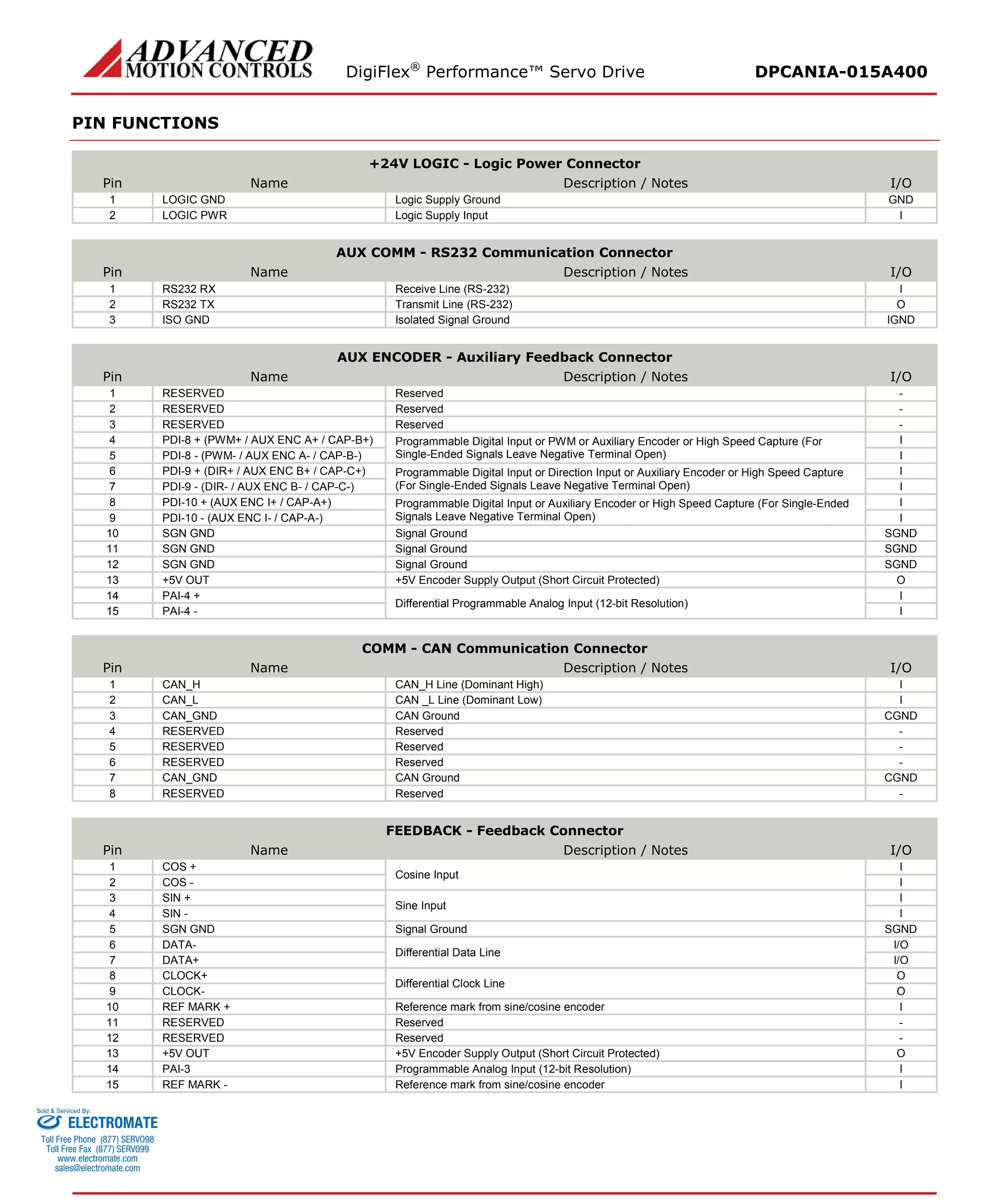 DigiFlex® Performance™ Servo Drive DPCANIA-015A400 
PIN FUNCTIONS 
+24V LOGIC - Logic Power Connector 
Pin 
Name 
Description / Notes 
I/O 
1 
LOGIC GND 
Logic Supply Ground 
GND 
2 
LOGIC PWR 
Logic Supply Input 
I 
AUX COMM - RS232 Communication Connector 
Pin 
Name 
Description / Notes 
I/O 
1 
RS232 RX 
Receive Line (RS-232) 
I 
2 
RS232 TX 
Transmit Line (RS-232) 
O 
3 
ISO GND 
Isolated Signal Ground 
IGND 
AUX ENCODER - Auxiliary Feedback Connector 
Pin 
Name 
Description / Notes 
I/O 
1 
RESERVED 
Reserved 
- 
2 
RESERVED 
Reserved 
- 
3 
RESERVED 
Reserved 
- 
4 
PDI-8 + (PWM+ / AUX ENC A+ / CAP-B+) 
Programmable Digital Input or PWM or Auxiliary Encoder or High Speed Capture (For Single-Ended Signals Leave Negative Terminal Open) 
I 
5 
PDI-8 - (PWM- / AUX ENC A- / CAP-B-) 
I 
6 
PDI-9 + (DIR+ / AUX ENC B+ / CAP-C+) 
Programmable Digital Input or Direction Input or Auxiliary Encoder or High Speed Capture (For Single-Ended Signals Leave Negative Terminal Open) 
I 
7 
PDI-9 - (DIR- / AUX ENC B- / CAP-C-) 
I 
8 
PDI-10 + (AUX ENC I+ / CAP-A+) 
Programmable Digital Input or Auxiliary Encoder or High Speed Capture (For Single-Ended Signals Leave Negative Terminal Open) 
I 
9 
PDI-10 - (AUX ENC I- / CAP-A-) 
I 
10 
SGN GND 
Signal Ground 
SGND 
11 
SGN GND 
Signal Ground 
SGND 
12 
SGN GND 
Signal Ground 
SGND 
13 
+5V OUT 
+5V Encoder Supply Output (Short Circuit Protected) 
O 
14 
PAI-4 + 
Differential Programmable Analog Input (12-bit Resolution) 
I 
15 
PAI-4 - 
I 
COMM - CAN Communication Connector 
Pin 
Name 
Description / Notes 
I/O 
1 
CAN_H 
CAN_H Line (Dominant High) 
I 
2 
CAN_L 
CAN _L Line (Dominant Low) 
I 
3 
CAN_GND 
CAN Ground 
CGND 
4 
RESERVED 
Reserved 
- 
5 
RESERVED 
Reserved 
- 
6 
RESERVED 
Reserved 
- 
7 
CAN_GND 
CAN Ground 
CGND 
8 
RESERVED 
Reserved 
- 
FEEDBACK - Feedback Connector 
Pin 
Name 
Description / Notes 
I/O 
1 
COS + 
Cosine Input 
I 
2 
COS - 
I 
3 
SIN + 
Sine Input 
I 
4 
SIN - 
I 
5 
SGN GND 
Signal Ground 
SGND 
6 
DATA- 
Differential Data Line 
I/O 
7 
DATA+ 
I/O 
8 
CLOCK+ 
Differential Clock Line 
O 
9 
CLOCK- 
O 
10 
REF MARK + 
Reference mark from sine/cosine encoder 
I 
11 
RESERVED 
Reserved 
- 
12 
RESERVED 
Reserved 
- 
13 
+5V OUT 
+5V Encoder Supply Output (Short Circuit Protected) 
O 
14 
PAI-3 
Programmable Analog Input (12-bit Resolution) 
I 
15 
REF MARK - 
Reference mark from sine/cosine encoder 
I ELECTROMATE 
Toll Free Phone (877) SERVO98 
Toll Free Fax (877) SERV099 
www.electromate.com 
sales@electromate.com 
Sold & Serviced By: 
 
