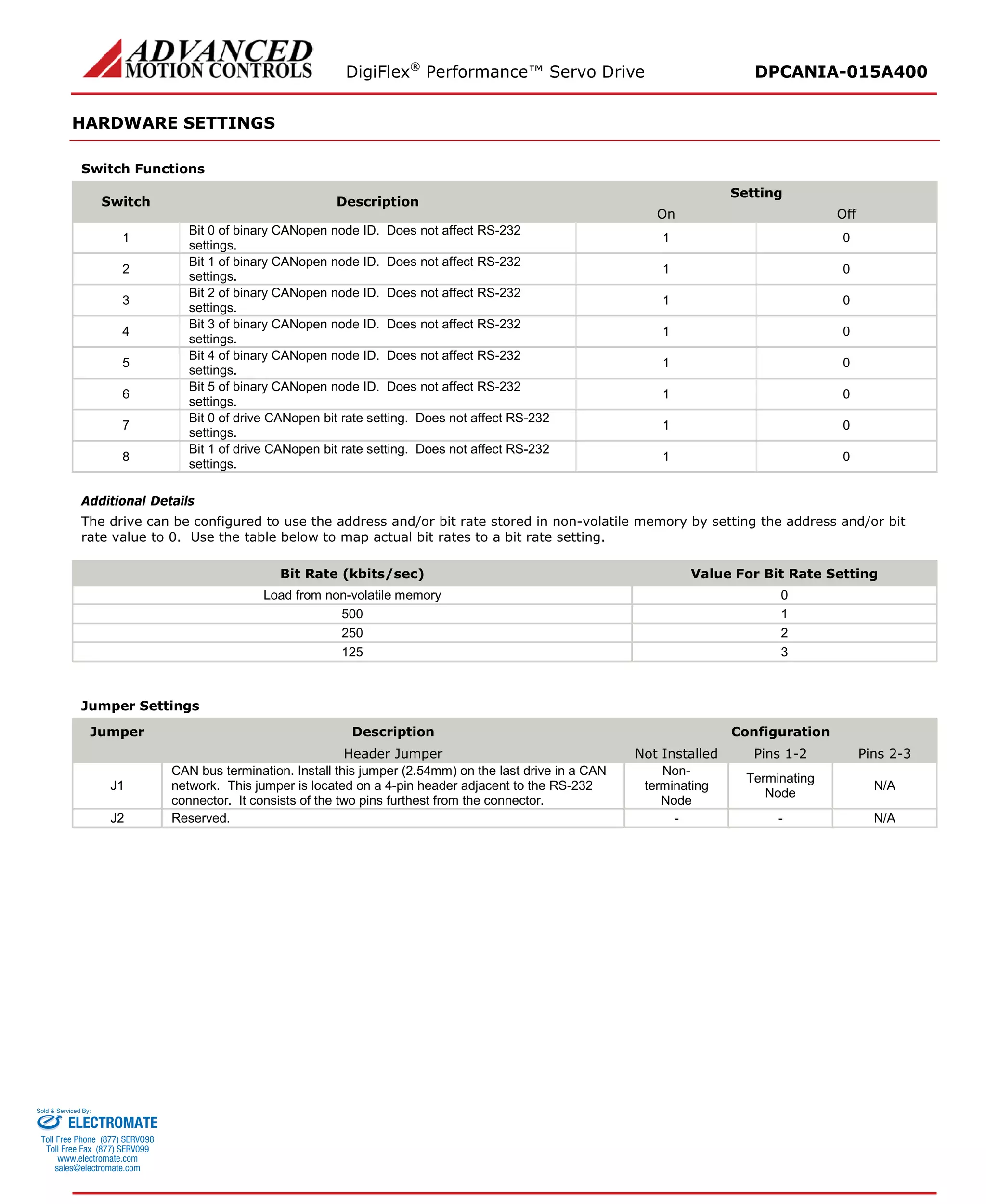 DigiFlex® Performance™ Servo Drive DPCANIA-015A400 
HARDWARE SETTINGS 
Switch Functions 
Switch 
Description 
Setting 
On 
Off 
1 
Bit 0 of binary CANopen node ID. Does not affect RS-232 settings. 
1 
0 
2 
Bit 1 of binary CANopen node ID. Does not affect RS-232 settings. 
1 
0 
3 
Bit 2 of binary CANopen node ID. Does not affect RS-232 settings. 
1 
0 
4 
Bit 3 of binary CANopen node ID. Does not affect RS-232 settings. 
1 
0 
5 
Bit 4 of binary CANopen node ID. Does not affect RS-232 settings. 
1 
0 
6 
Bit 5 of binary CANopen node ID. Does not affect RS-232 settings. 
1 
0 
7 
Bit 0 of drive CANopen bit rate setting. Does not affect RS-232 settings. 
1 
0 
8 
Bit 1 of drive CANopen bit rate setting. Does not affect RS-232 settings. 
1 
0 
Additional Details 
The drive can be configured to use the address and/or bit rate stored in non-volatile memory by setting the address and/or bit rate value to 0. Use the table below to map actual bit rates to a bit rate setting. 
Bit Rate (kbits/sec) 
Value For Bit Rate Setting 
Load from non-volatile memory 
0 
500 
1 
250 
2 
125 
3 
Jumper Settings 
Jumper 
Description 
Configuration 
Header Jumper 
Not Installed 
Pins 1-2 
Pins 2-3 
J1 
CAN bus termination. Install this jumper (2.54mm) on the last drive in a CAN network. This jumper is located on a 4-pin header adjacent to the RS-232 connector. It consists of the two pins furthest from the connector. 
Non- terminating Node 
Terminating Node 
N/A 
J2 
Reserved. 
- 
- 
N/A 
ELECTROMATE 
Toll Free Phone (877) SERVO98 
Toll Free Fax (877) SERV099 
www.electromate.com 
sales@electromate.com 
Sold & Serviced By: 
 