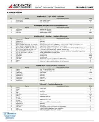 DigiFlex® Performance™ Servo Drive DPCANIA-015A400 
PIN FUNCTIONS 
+24V LOGIC - Logic Power Connector 
Pin 
Name 
Description / Notes 
I/O 
1 
LOGIC GND 
Logic Supply Ground 
GND 
2 
LOGIC PWR 
Logic Supply Input 
I 
AUX COMM - RS232 Communication Connector 
Pin 
Name 
Description / Notes 
I/O 
1 
RS232 RX 
Receive Line (RS-232) 
I 
2 
RS232 TX 
Transmit Line (RS-232) 
O 
3 
ISO GND 
Isolated Signal Ground 
IGND 
AUX ENCODER - Auxiliary Feedback Connector 
Pin 
Name 
Description / Notes 
I/O 
1 
RESERVED 
Reserved 
- 
2 
RESERVED 
Reserved 
- 
3 
RESERVED 
Reserved 
- 
4 
PDI-8 + (PWM+ / AUX ENC A+ / CAP-B+) 
Programmable Digital Input or PWM or Auxiliary Encoder or High Speed Capture (For Single-Ended Signals Leave Negative Terminal Open) 
I 
5 
PDI-8 - (PWM- / AUX ENC A- / CAP-B-) 
I 
6 
PDI-9 + (DIR+ / AUX ENC B+ / CAP-C+) 
Programmable Digital Input or Direction Input or Auxiliary Encoder or High Speed Capture (For Single-Ended Signals Leave Negative Terminal Open) 
I 
7 
PDI-9 - (DIR- / AUX ENC B- / CAP-C-) 
I 
8 
PDI-10 + (AUX ENC I+ / CAP-A+) 
Programmable Digital Input or Auxiliary Encoder or High Speed Capture (For Single-Ended Signals Leave Negative Terminal Open) 
I 
9 
PDI-10 - (AUX ENC I- / CAP-A-) 
I 
10 
SGN GND 
Signal Ground 
SGND 
11 
SGN GND 
Signal Ground 
SGND 
12 
SGN GND 
Signal Ground 
SGND 
13 
+5V OUT 
+5V Encoder Supply Output (Short Circuit Protected) 
O 
14 
PAI-4 + 
Differential Programmable Analog Input (12-bit Resolution) 
I 
15 
PAI-4 - 
I 
COMM - CAN Communication Connector 
Pin 
Name 
Description / Notes 
I/O 
1 
CAN_H 
CAN_H Line (Dominant High) 
I 
2 
CAN_L 
CAN _L Line (Dominant Low) 
I 
3 
CAN_GND 
CAN Ground 
CGND 
4 
RESERVED 
Reserved 
- 
5 
RESERVED 
Reserved 
- 
6 
RESERVED 
Reserved 
- 
7 
CAN_GND 
CAN Ground 
CGND 
8 
RESERVED 
Reserved 
- 
FEEDBACK - Feedback Connector 
Pin 
Name 
Description / Notes 
I/O 
1 
COS + 
Cosine Input 
I 
2 
COS - 
I 
3 
SIN + 
Sine Input 
I 
4 
SIN - 
I 
5 
SGN GND 
Signal Ground 
SGND 
6 
DATA- 
Differential Data Line 
I/O 
7 
DATA+ 
I/O 
8 
CLOCK+ 
Differential Clock Line 
O 
9 
CLOCK- 
O 
10 
REF MARK + 
Reference mark from sine/cosine encoder 
I 
11 
RESERVED 
Reserved 
- 
12 
RESERVED 
Reserved 
- 
13 
+5V OUT 
+5V Encoder Supply Output (Short Circuit Protected) 
O 
14 
PAI-3 
Programmable Analog Input (12-bit Resolution) 
I 
15 
REF MARK - 
Reference mark from sine/cosine encoder 
I ELECTROMATE 
Toll Free Phone (877) SERVO98 
Toll Free Fax (877) SERV099 
www.electromate.com 
sales@electromate.com 
Sold & Serviced By: 
 