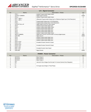 DigiFlex® Performance™ Servo Drive DPCANIA-015A400 
I/O - Signal Connector 
Pin 
Name 
Description / Notes 
I/O 
1 
PDO-1 
Isolated Programmable Digital Output 
O 
2 
OUTPUT COMMON 
Digital Output Common 
OGND 
3 
PDO-2 
Isolated Programmable Digital Output 
O 
4 
PAI-1 + (REF+) 
Differential Programmable Analog Input or Reference Signal Input (16-bit Resolution) 
I 
5 
PAI-1 - (REF-) 
I 
6 
PAI-2 
Programmable Analog Input (12-bit Resolution) 
I 
7 
PAO-1 
Programmable Analog Output (10-bit Resolution) 
O 
8 
OUTPUT PULL-UP 
Digital Output Pull-Up For User Outputs 
I 
9 
PDI-5 
Isolated Programmable Digital Input 
I 
10 
PDO-3 
Isolated Programmable Digital Output 
O 
11 
PDI-1 
Isolated Programmable Digital Input 
I 
12 
PDI-2 
Isolated Programmable Digital Input 
I 
13 
PDI-3 
Isolated Programmable Digital Input 
I 
14 
PDO-4 
Isolated Programmable Digital Output 
O 
15 
INPUT COMMON 
Digital Input Common (Can Be Used To Pull-Up Digital Inputs) 
IGND 
16 
SGN GND 
Signal Ground 
SGND 
17 
PDI-4 
Isolated Programmable Digital Input 
I 
18 
PDI-6 
Isolated Programmable Digital Input 
I 
19 
PDI-7 
Isolated Programmable Digital Input 
I 
20 
ENC A+ OUT 
Emulated Encoder Channel A Output 
O 
21 
ENC A- OUT 
O 
22 
ENC B+ OUT 
Emulated Encoder Channel B Output 
O 
23 
ENC B- OUT 
O 
24 
ENC I+ OUT 
Emulated Encoder Index Output 
O 
25 
ENC I- OUT 
O 
26 
SGN GND 
Signal Ground 
SGND 
POWER - Power Connector 
Pin 
Name 
Description / Notes 
I/O 
1 
MOTOR A 
Motor Phase A 
O 
2 
MOTOR B 
Motor Phase B 
O 
3 
MOTOR C 
Motor Phase C 
O 
4 
DC+ 
Internal DC Bus Voltage (Can Be Used To Connect External Shunt Regulator) 
O 
5 
DC- 
O 
6 
L1 
AC Supply Input (Single or Three Phase) 
I 
7 
L2 
I 
8 
L3 
I 
ELECTROMATE 
Toll Free Phone (877) SERVO98 
Toll Free Fax (877) SERV099 
www.electromate.com 
sales@electromate.com 
Sold & Serviced By: 
 