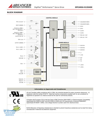 DigiFlex® Performance™ Servo Drive DPCANIA-015S400 
BLOCK DIAGRAM 
I/O InterfaceI/O Interface DriveLogicCONTROL MODULEPAI-1,4 + (REF+) PAI-1,4 –(REF–) PDI-1,2,3,4,5,6,7INPUT COMMONPDI-8,9,10 + (PWM+ / DIR+ / AUX ENC A,B,I + / CAP-A,B,C+) PDO-1,2,3,4OUTPUT COMMON5k+5V10k+5V10k2.5k20k20k20kPAI-2,3SGN GNDPAI-2: 33kPAI-3: 500k3.75KPDI-8,9,10 –(PWM–/ DIR–/ AUX ENC A,B,I –/ CAP-A,B,C–) OUTPUT PULL-UPPAO-110kCAN_HCAN_LCANopenInterfaceCAN_GNDRS232 RXRS232 TXISO GNDRS-232Interface Motor FeedbackMotor Feedback COS,SIN,REF MARK + COS,SIN,REF MARK – DATA+ DATA– CLOCK+ CLOCK– ENC A,B,I + OUTENC A,B,I –OUTDC+ MOTOR AMOTOR BMOTOR CDC- POWER MODULEPower StageL1L2 (N) BRLOGIC+ LOGIC– Logic PowerShunt Reg. 
Information on Approvals and Compliances 
US and Canadian safety compliance with UL 508c, the industrial standard for power conversion electronics. UL registered under file number E140173. Note that machine components compliant with UL are considered UL registered as opposed to UL listed as would be the case for commercial products. 
Compliant with European CE for both the Class A EMC Directive 2004/108/EC on Electromagnetic Compatibility (specifically EN 61000-6-4:2007 and EN 61000-6-2:2005) and LVD requirements of directive 2006/95/EC (specifically EN 60204-1:2006), a low voltage directive to protect users from electrical shock. 
RoHS (Reduction of Hazardous Substances) is intended to prevent hazardous substances such as lead from being manufactured in electrical and electronic equipment. 
ELECTROMATE 
Toll Free Phone (877) SERVO98 
Toll Free Fax (877) SERV099 
www.electromate.com 
sales@electromate.com 
Sold & Serviced By: 
 