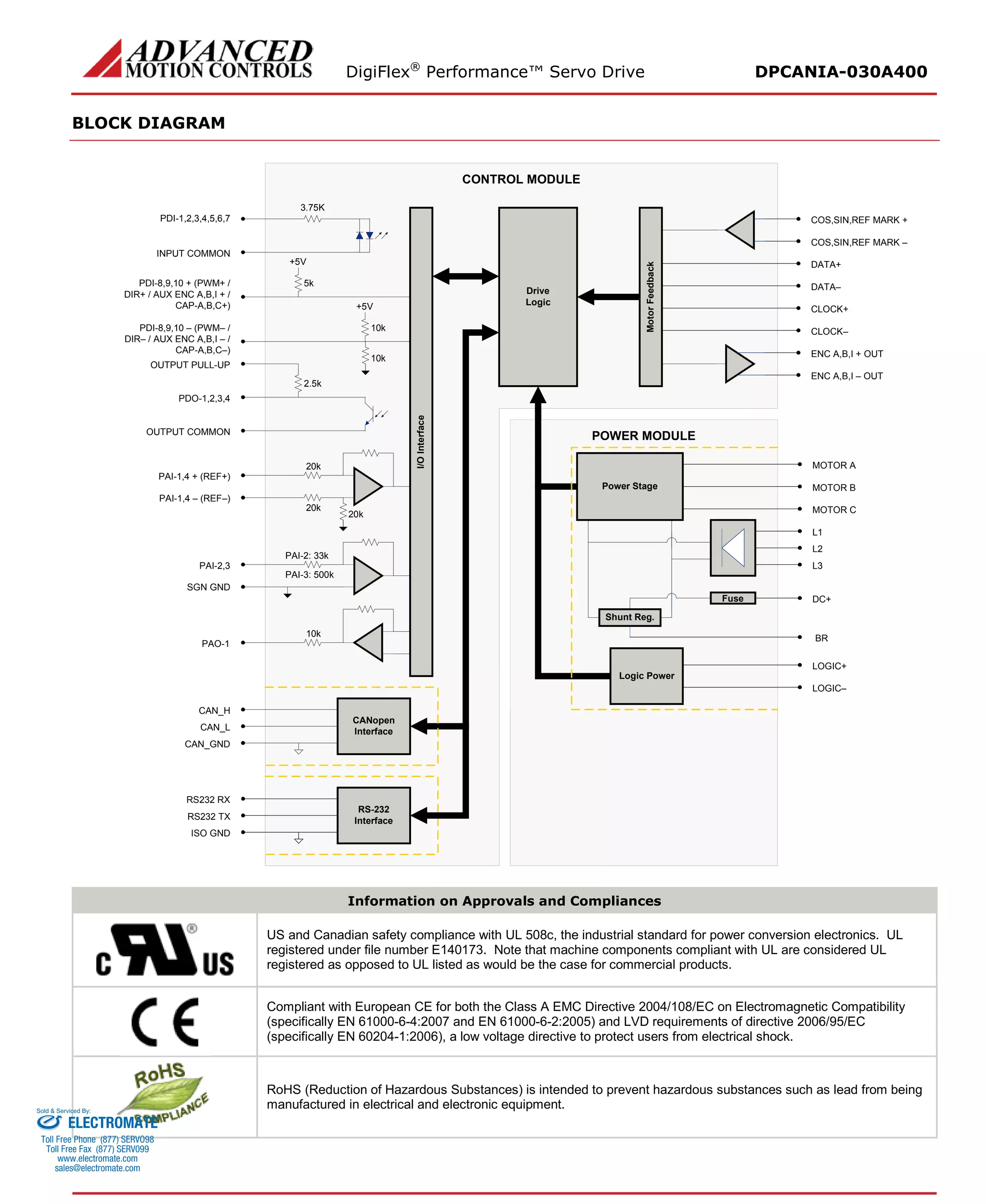 DigiFlex® Performance™ Servo Drive DPCANIA-030A400 
BLOCK DIAGRAM 
I/O InterfaceI/O Interface DriveLogicCONTROL MODULEPAI-1,4 + (REF+) PAI-1,4 –(REF–) PDI-1,2,3,4,5,6,7INPUT COMMONPDI-8,9,10 + (PWM+ / DIR+ / AUX ENC A,B,I + / CAP-A,B,C+) PDO-1,2,3,4OUTPUT COMMON5k+5V10k+5V10k2.5k20k20k20kPAI-2,3SGN GNDPAI-2: 33kPAI-3: 500k3.75KPDI-8,9,10 –(PWM–/ DIR–/ AUX ENC A,B,I –/ CAP-A,B,C–) OUTPUT PULL-UPPAO-110kCAN_HCAN_LCANopenInterfaceCAN_GNDRS232 RXRS232 TXISO GNDRS-232Interface Motor FeedbackMotor Feedback COS,SIN,REF MARK + COS,SIN,REF MARK – DATA+ DATA– CLOCK+ CLOCK– ENC A,B,I + OUTENC A,B,I –OUTDC+ MOTOR AMOTOR BMOTOR CBRPOWER MODULEPower StageLogic PowerL1L2L3LOGIC+ LOGIC– Shunt Reg. Fuse 
Information on Approvals and Compliances 
US and Canadian safety compliance with UL 508c, the industrial standard for power conversion electronics. UL registered under file number E140173. Note that machine components compliant with UL are considered UL registered as opposed to UL listed as would be the case for commercial products. 
Compliant with European CE for both the Class A EMC Directive 2004/108/EC on Electromagnetic Compatibility (specifically EN 61000-6-4:2007 and EN 61000-6-2:2005) and LVD requirements of directive 2006/95/EC (specifically EN 60204-1:2006), a low voltage directive to protect users from electrical shock. 
RoHS (Reduction of Hazardous Substances) is intended to prevent hazardous substances such as lead from being manufactured in electrical and electronic equipment. 
ELECTROMATE 
Toll Free Phone (877) SERVO98 
Toll Free Fax (877) SERV099 
www.electromate.com 
sales@electromate.com 
Sold & Serviced By: 
 