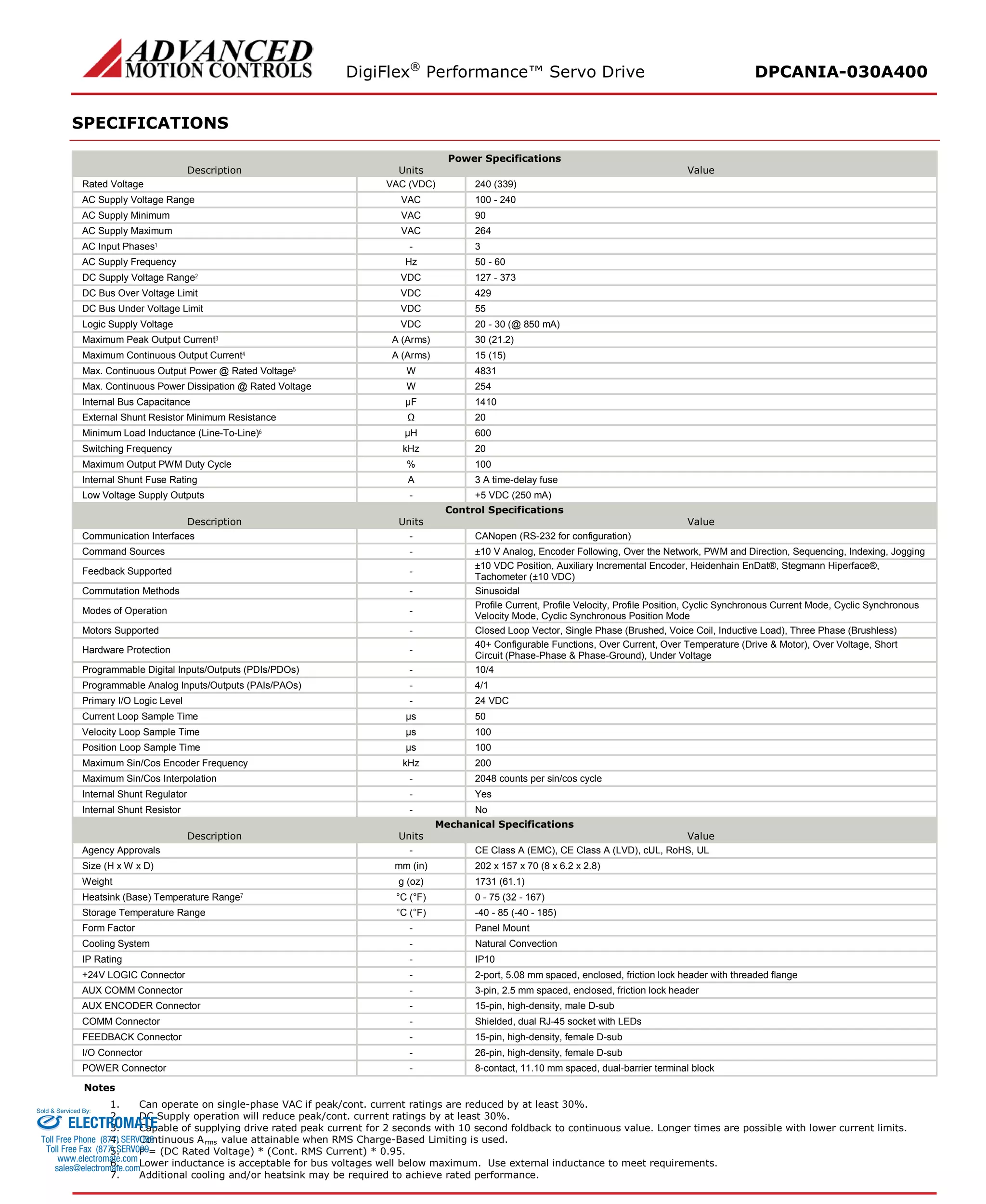 DigiFlex® Performance™ Servo Drive DPCANIA-030A400 
SPECIFICATIONS 
Power Specifications 
Description 
Units 
Value 
Rated Voltage 
VAC (VDC) 
240 (339) 
AC Supply Voltage Range 
VAC 
100 - 240 
AC Supply Minimum 
VAC 
90 
AC Supply Maximum 
VAC 
264 
AC Input Phases1 
- 
3 
AC Supply Frequency 
Hz 
50 - 60 
DC Supply Voltage Range2 
VDC 
127 - 373 
DC Bus Over Voltage Limit 
VDC 
429 
DC Bus Under Voltage Limit 
VDC 
55 
Logic Supply Voltage 
VDC 
20 - 30 (@ 850 mA) 
Maximum Peak Output Current3 
A (Arms) 
30 (21.2) 
Maximum Continuous Output Current4 
A (Arms) 
15 (15) 
Max. Continuous Output Power @ Rated Voltage5 
W 
4831 
Max. Continuous Power Dissipation @ Rated Voltage 
W 
254 
Internal Bus Capacitance 
μF 
1410 
External Shunt Resistor Minimum Resistance 
Ω 
20 
Minimum Load Inductance (Line-To-Line)6 
μH 
600 
Switching Frequency 
kHz 
20 
Maximum Output PWM Duty Cycle 
% 
100 
Internal Shunt Fuse Rating 
A 
3 A time-delay fuse 
Low Voltage Supply Outputs 
- 
+5 VDC (250 mA) 
Control Specifications 
Description 
Units 
Value 
Communication Interfaces 
- 
CANopen (RS-232 for configuration) 
Command Sources 
- 
±10 V Analog, Encoder Following, Over the Network, PWM and Direction, Sequencing, Indexing, Jogging 
Feedback Supported 
- 
±10 VDC Position, Auxiliary Incremental Encoder, Heidenhain EnDat®, Stegmann Hiperface®, Tachometer (±10 VDC) 
Commutation Methods 
- 
Sinusoidal 
Modes of Operation 
- 
Profile Current, Profile Velocity, Profile Position, Cyclic Synchronous Current Mode, Cyclic Synchronous Velocity Mode, Cyclic Synchronous Position Mode 
Motors Supported 
- 
Closed Loop Vector, Single Phase (Brushed, Voice Coil, Inductive Load), Three Phase (Brushless) 
Hardware Protection 
- 
40+ Configurable Functions, Over Current, Over Temperature (Drive & Motor), Over Voltage, Short Circuit (Phase-Phase & Phase-Ground), Under Voltage 
Programmable Digital Inputs/Outputs (PDIs/PDOs) 
- 
10/4 
Programmable Analog Inputs/Outputs (PAIs/PAOs) 
- 
4/1 
Primary I/O Logic Level 
- 
24 VDC 
Current Loop Sample Time 
μs 
50 
Velocity Loop Sample Time 
μs 
100 
Position Loop Sample Time 
μs 
100 
Maximum Sin/Cos Encoder Frequency 
kHz 
200 
Maximum Sin/Cos Interpolation 
- 
2048 counts per sin/cos cycle 
Internal Shunt Regulator 
- 
Yes 
Internal Shunt Resistor 
- 
No 
Mechanical Specifications 
Description 
Units 
Value 
Agency Approvals 
- 
CE Class A (EMC), CE Class A (LVD), cUL, RoHS, UL 
Size (H x W x D) 
mm (in) 
202 x 157 x 70 (8 x 6.2 x 2.8) 
Weight 
g (oz) 
1731 (61.1) 
Heatsink (Base) Temperature Range7 
°C (°F) 
0 - 75 (32 - 167) 
Storage Temperature Range 
°C (°F) 
-40 - 85 (-40 - 185) 
Form Factor 
- 
Panel Mount 
Cooling System 
- 
Natural Convection 
IP Rating 
- 
IP10 
+24V LOGIC Connector 
- 
2-port, 5.08 mm spaced, enclosed, friction lock header with threaded flange 
AUX COMM Connector 
- 
3-pin, 2.5 mm spaced, enclosed, friction lock header 
AUX ENCODER Connector 
- 
15-pin, high-density, male D-sub 
COMM Connector 
- 
Shielded, dual RJ-45 socket with LEDs 
FEEDBACK Connector 
- 
15-pin, high-density, female D-sub 
I/O Connector 
- 
26-pin, high-density, female D-sub 
POWER Connector 
- 
8-contact, 11.10 mm spaced, dual-barrier terminal block 
Notes 
1. Can operate on single-phase VAC if peak/cont. current ratings are reduced by at least 30%. 
2. DC Supply operation will reduce peak/cont. current ratings by at least 30%. 
3. Capable of supplying drive rated peak current for 2 seconds with 10 second foldback to continuous value. Longer times are possible with lower current limits. 
4. Continuous Arms value attainable when RMS Charge-Based Limiting is used. 
5. P = (DC Rated Voltage) * (Cont. RMS Current) * 0.95. 
6. Lower inductance is acceptable for bus voltages well below maximum. Use external inductance to meet requirements. 
7. Additional cooling and/or heatsink may be required to achieve rated performance. 
ELECTROMATE 
Toll Free Phone (877) SERVO98 
Toll Free Fax (877) SERV099 
www.electromate.com 
sales@electromate.com 
Sold & Serviced By: 
 